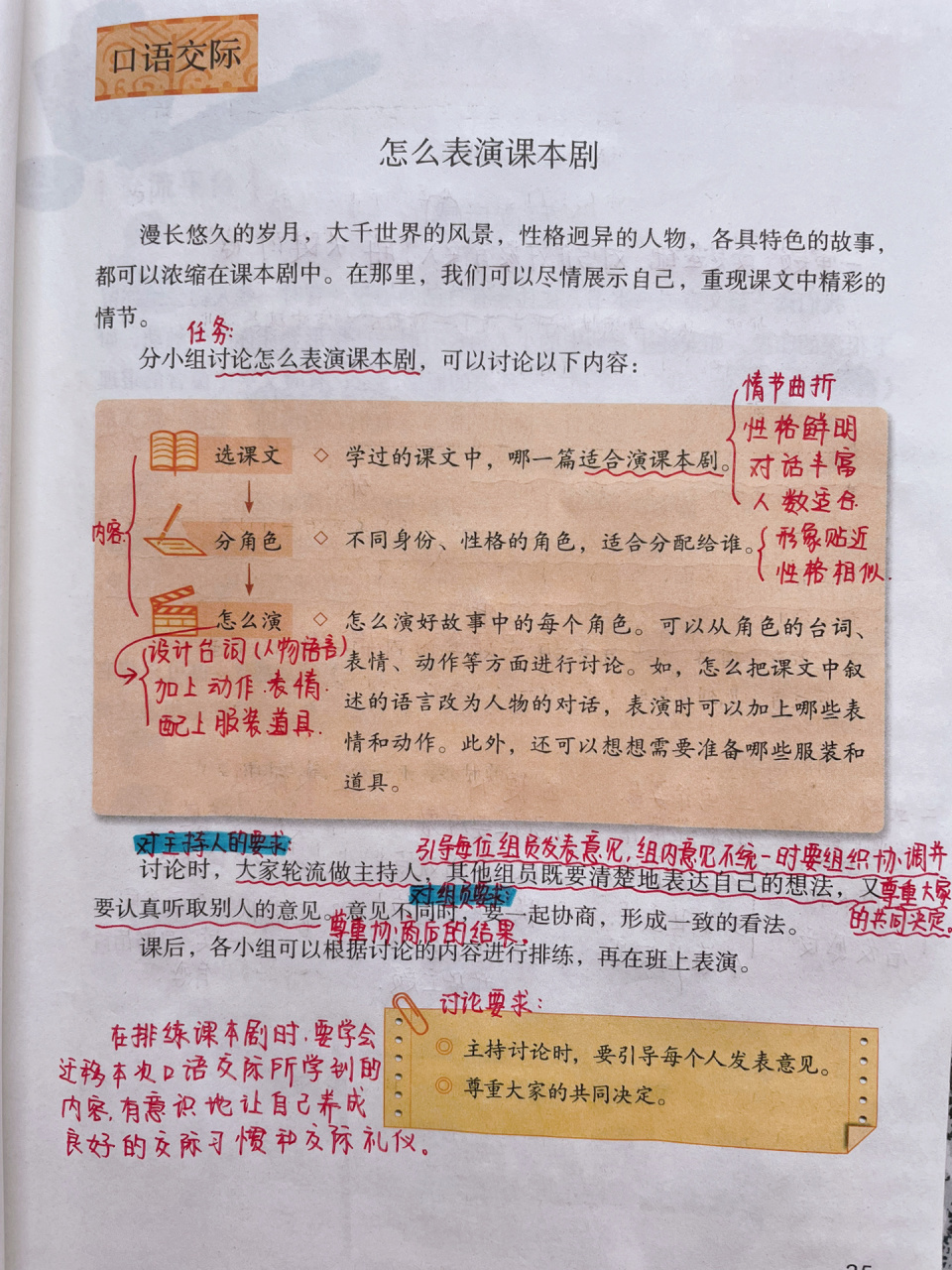 五年级下册语文园地二课堂笔记 第二单元口语交际&习作&语文园地二