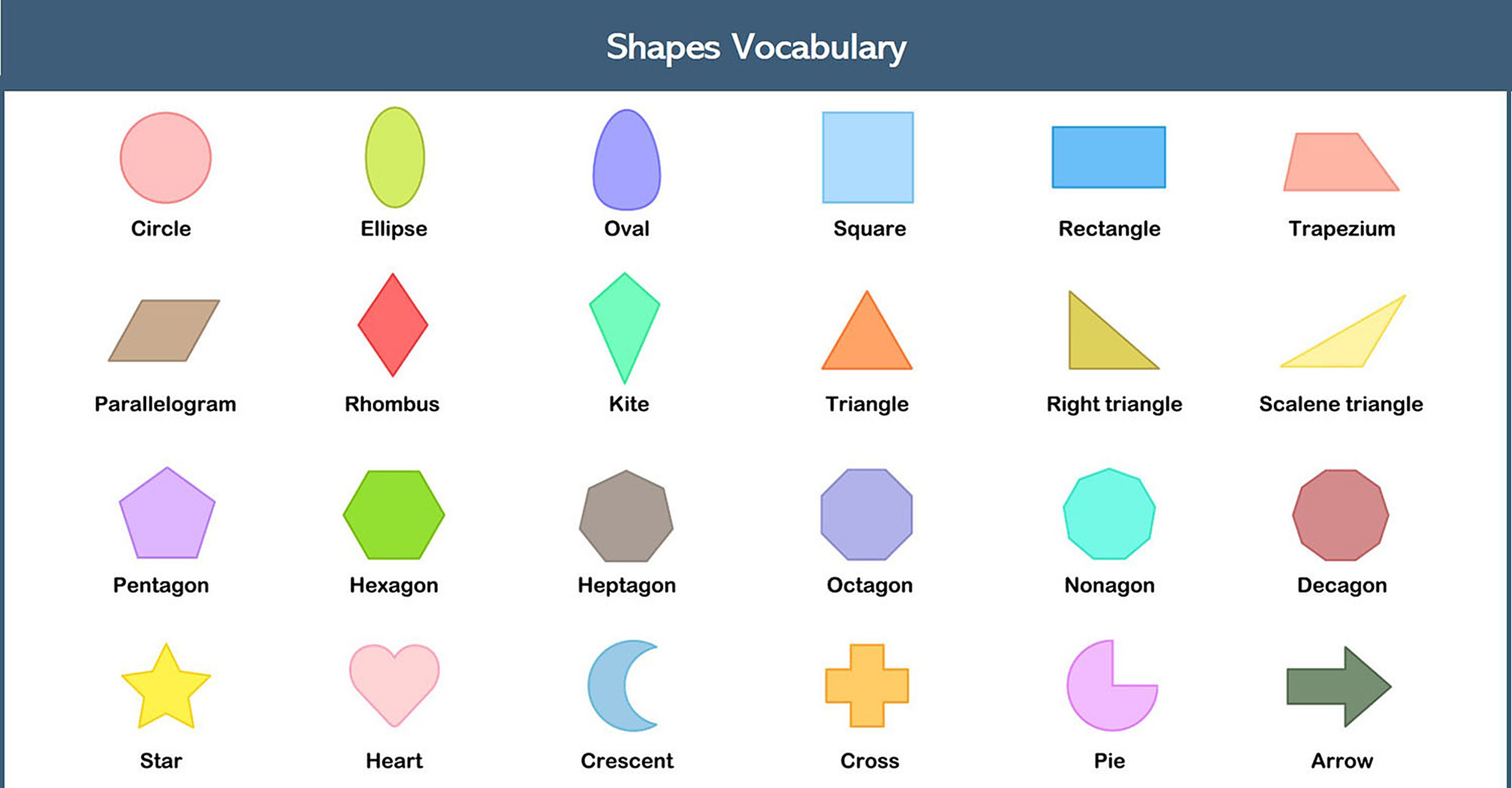 英语单词:shapes形状大全 99各种形状: circle 圆形 semi-circle 半