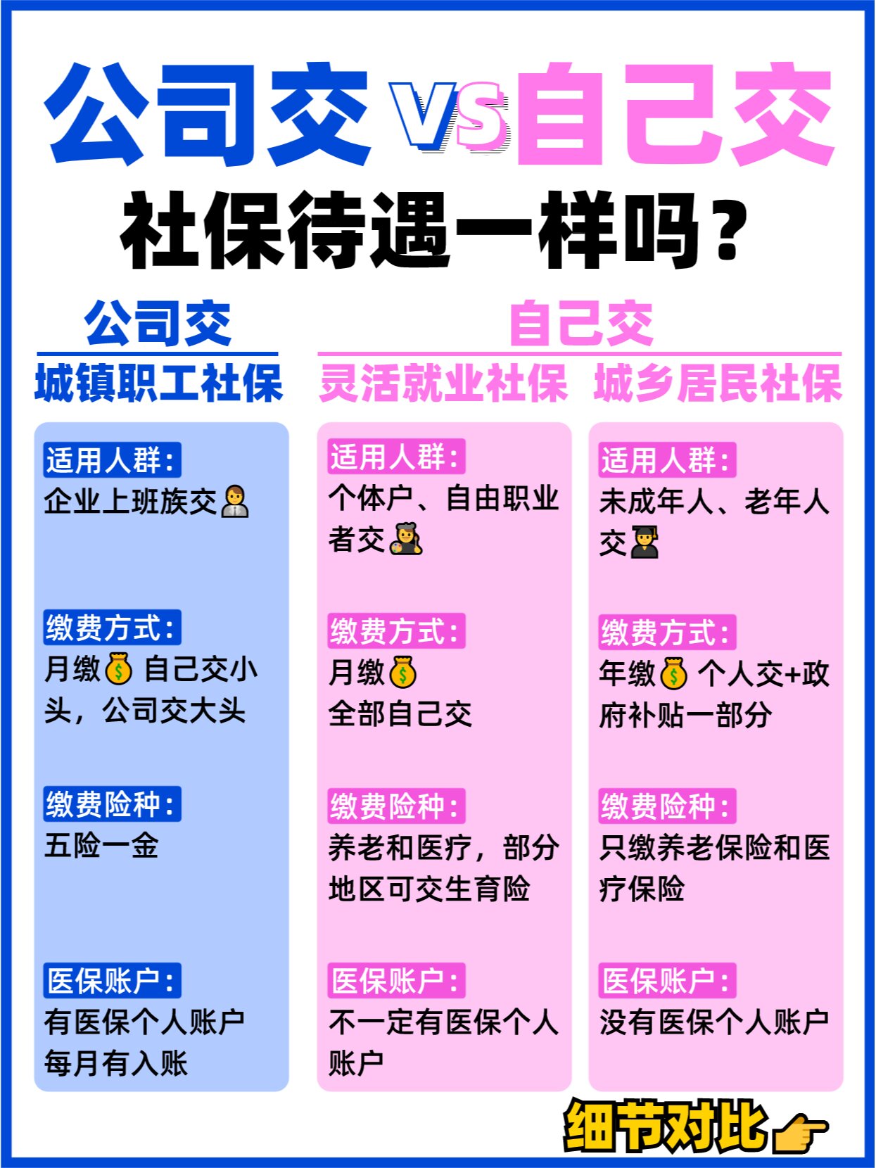 自己注册公司缴纳社保发工资 自己注册公司缴纳社保发工资