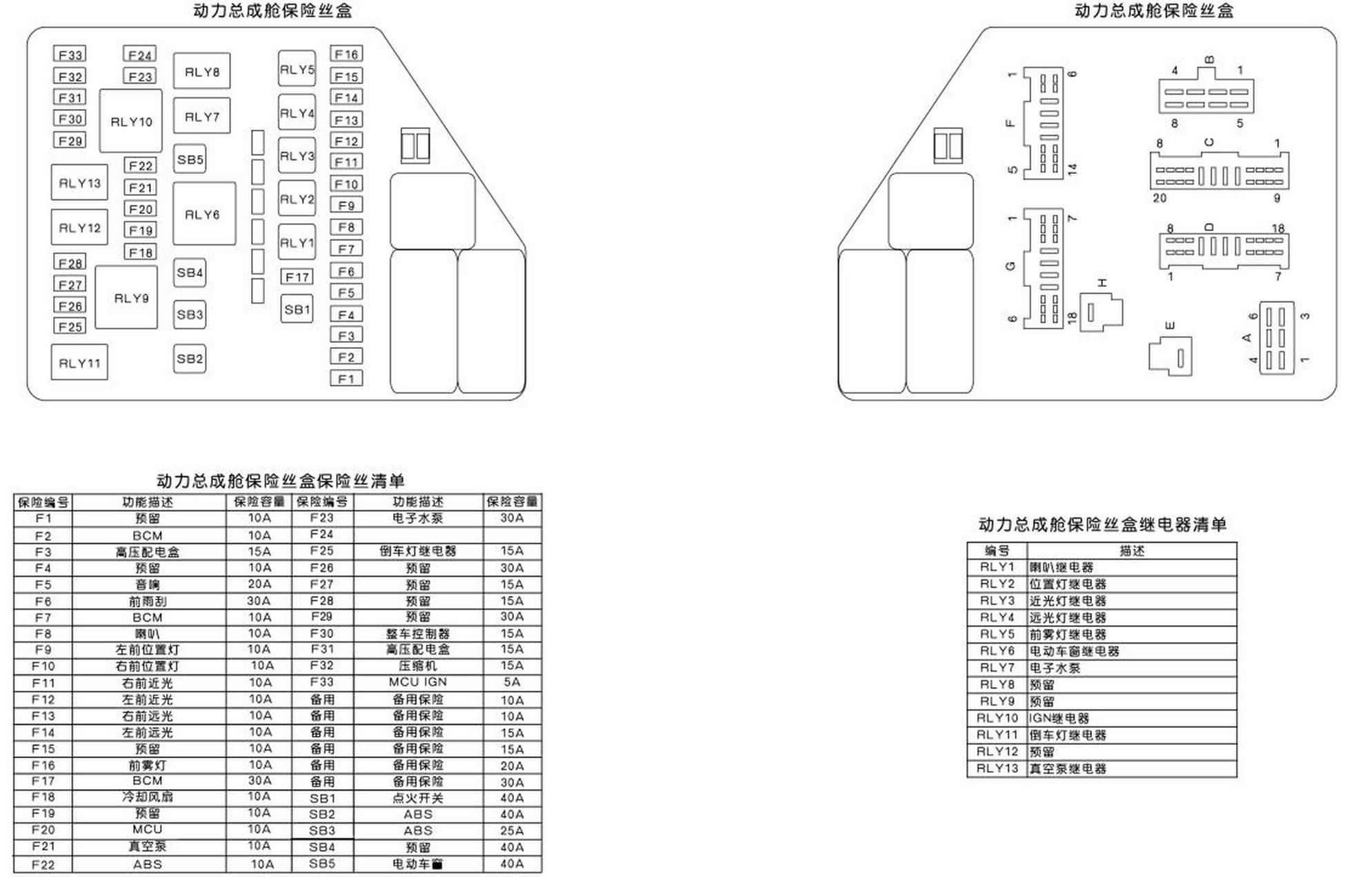 东风风神a60ev维修手册电路图74保险丝继电器位置图解说明