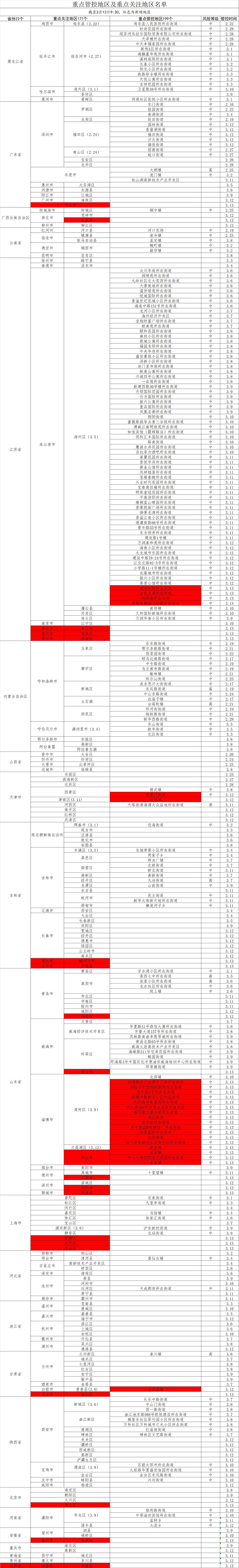 沈阳头条沈阳重点管控地区及重点关注地区名单出炉(截至3月13日9:30