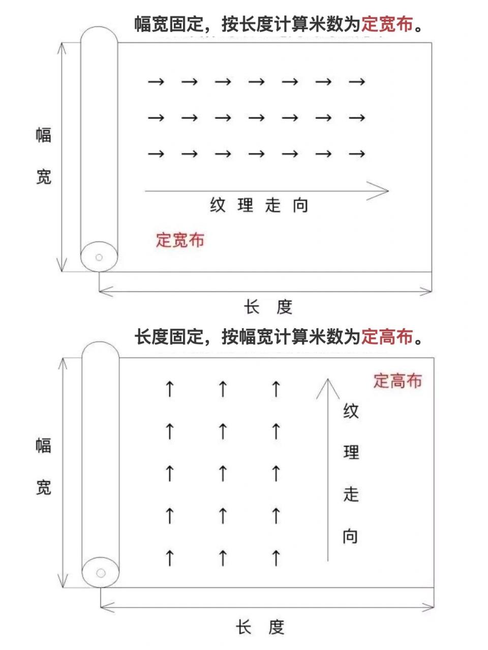 什么是定高布,定宽布? 怎样定制窗帘划算?