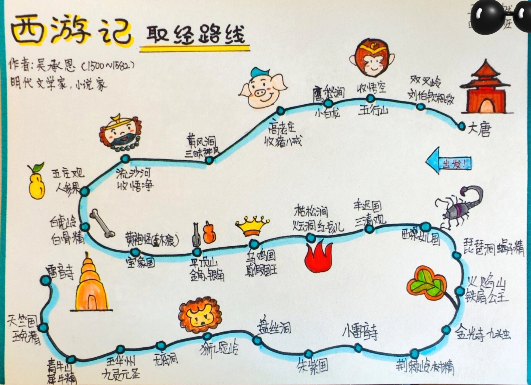 西游记取经路线手抄报