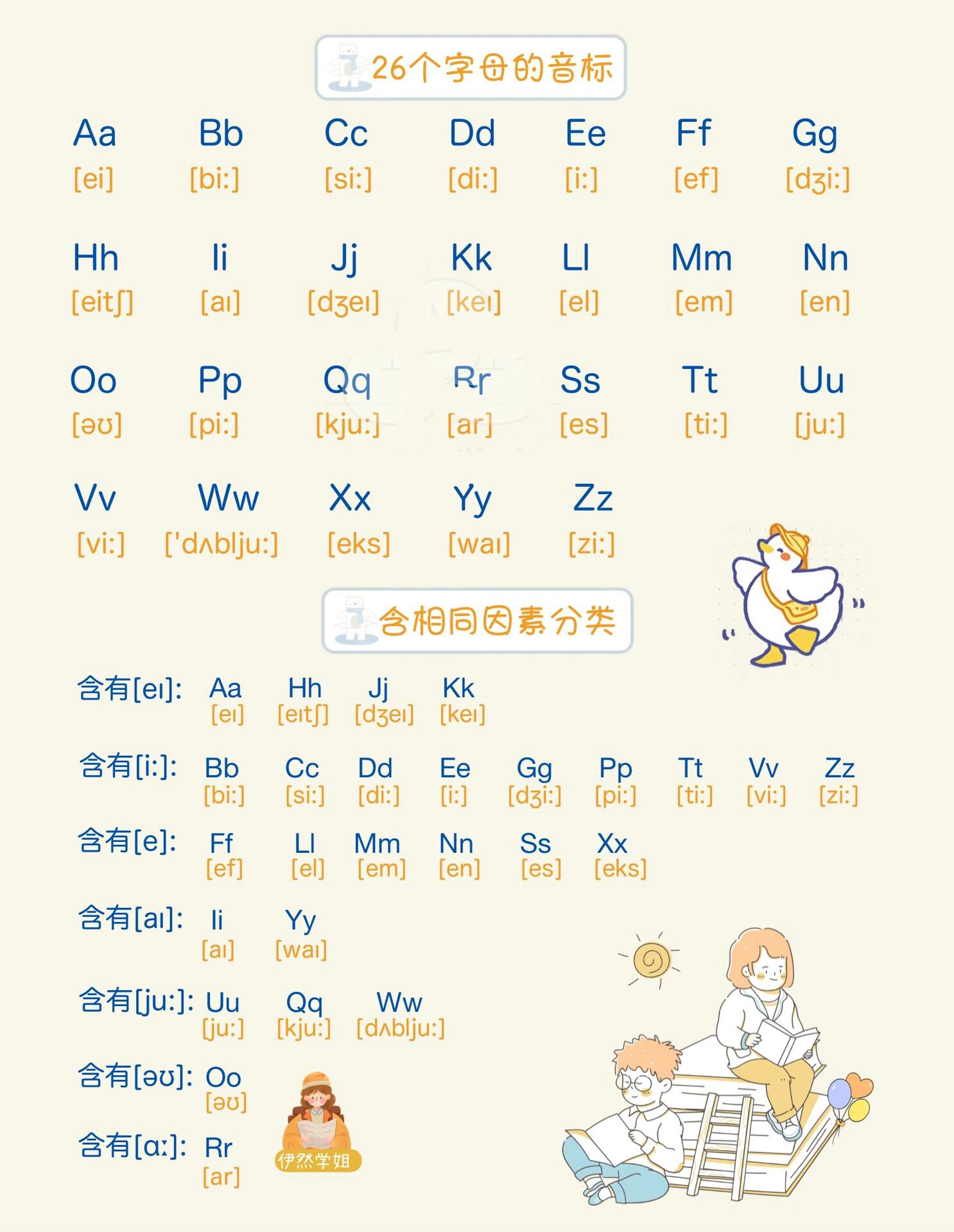 32个维语字母图片音标图片