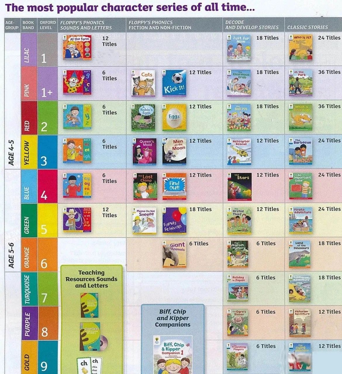 raz不同级别对应年龄 第一张是国外孩子对应的年龄;第二张国内外孩子
