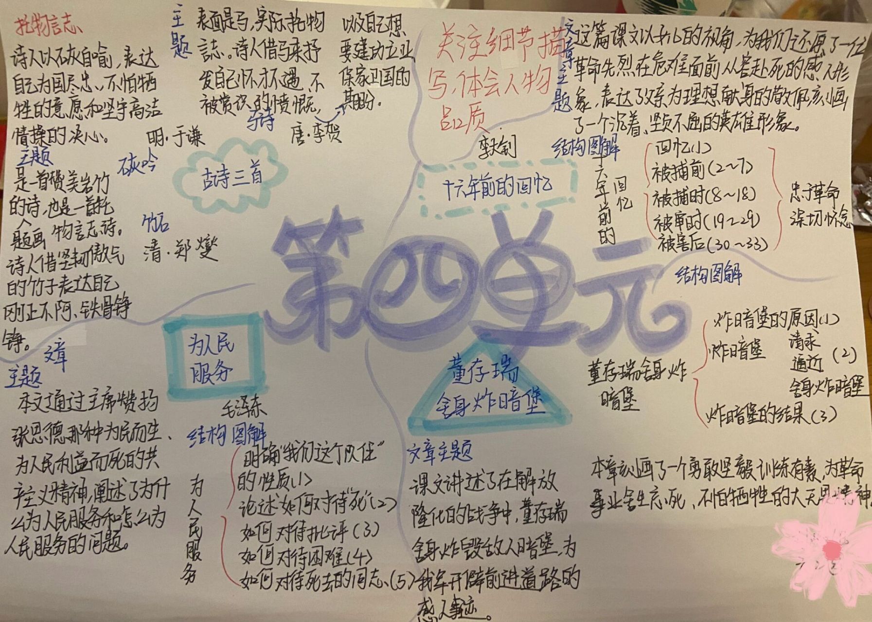 93六下语文四单元思维导图