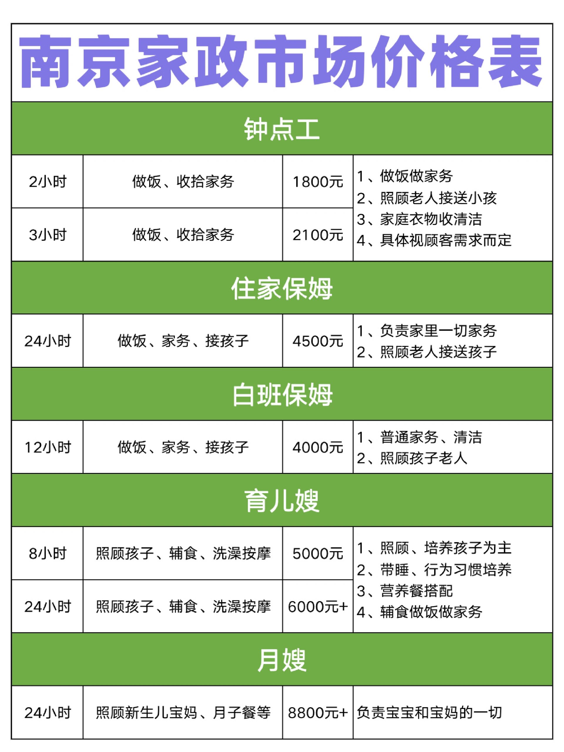 探究南京保洁行业的最新动态