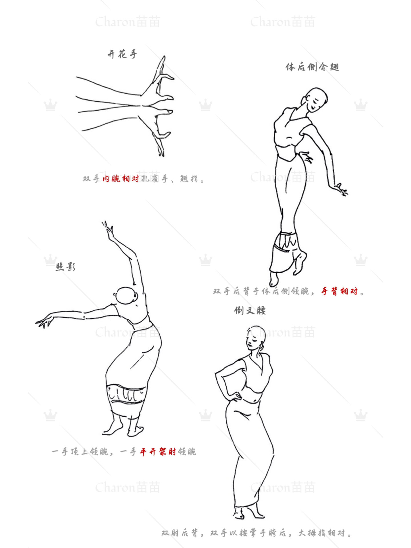 傣族|基础元素系列 一览图 图1.2.
