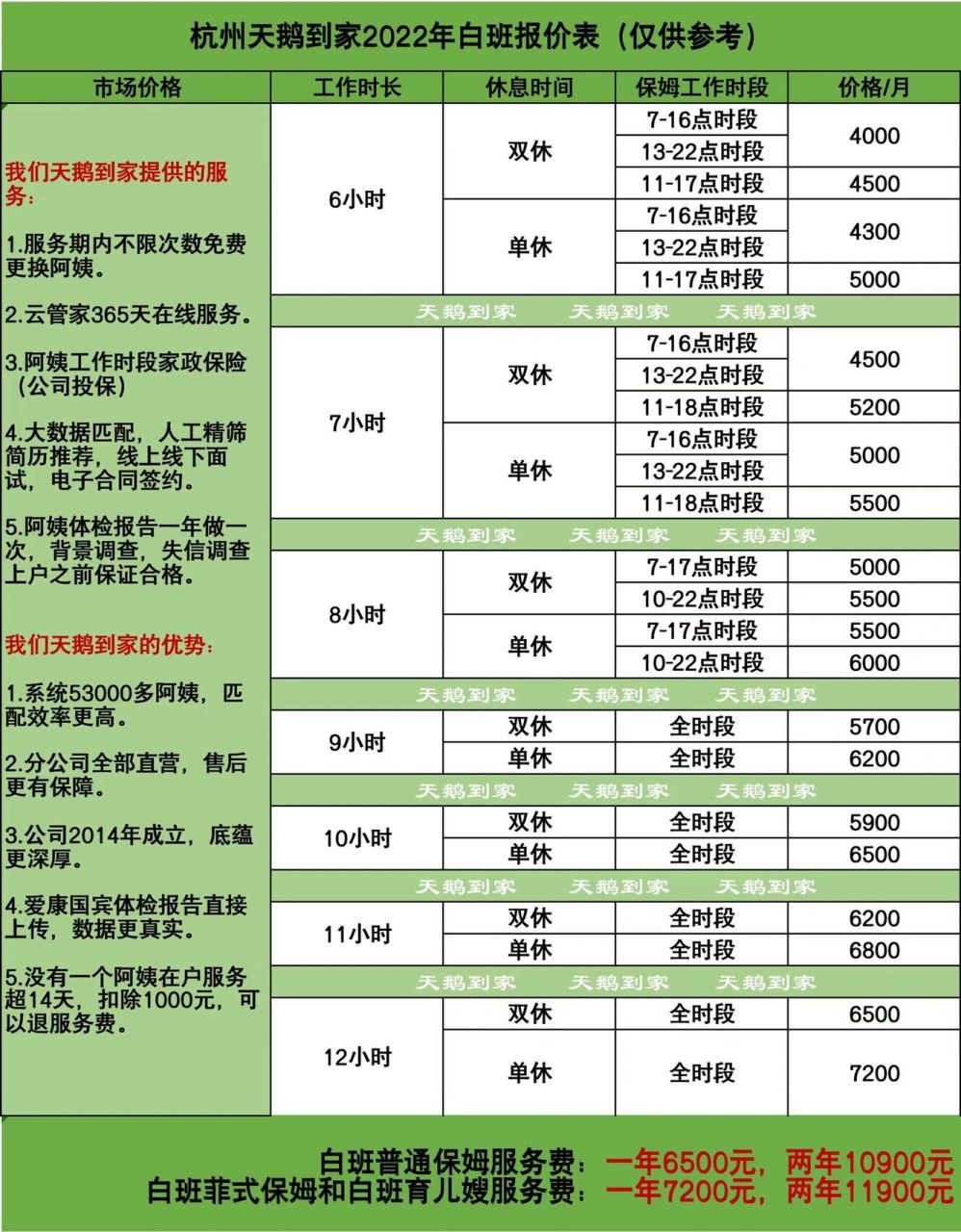 杭州白班保姆价格表,白班育儿嫂上浮5-10k 这个价格仅供参考,是70%