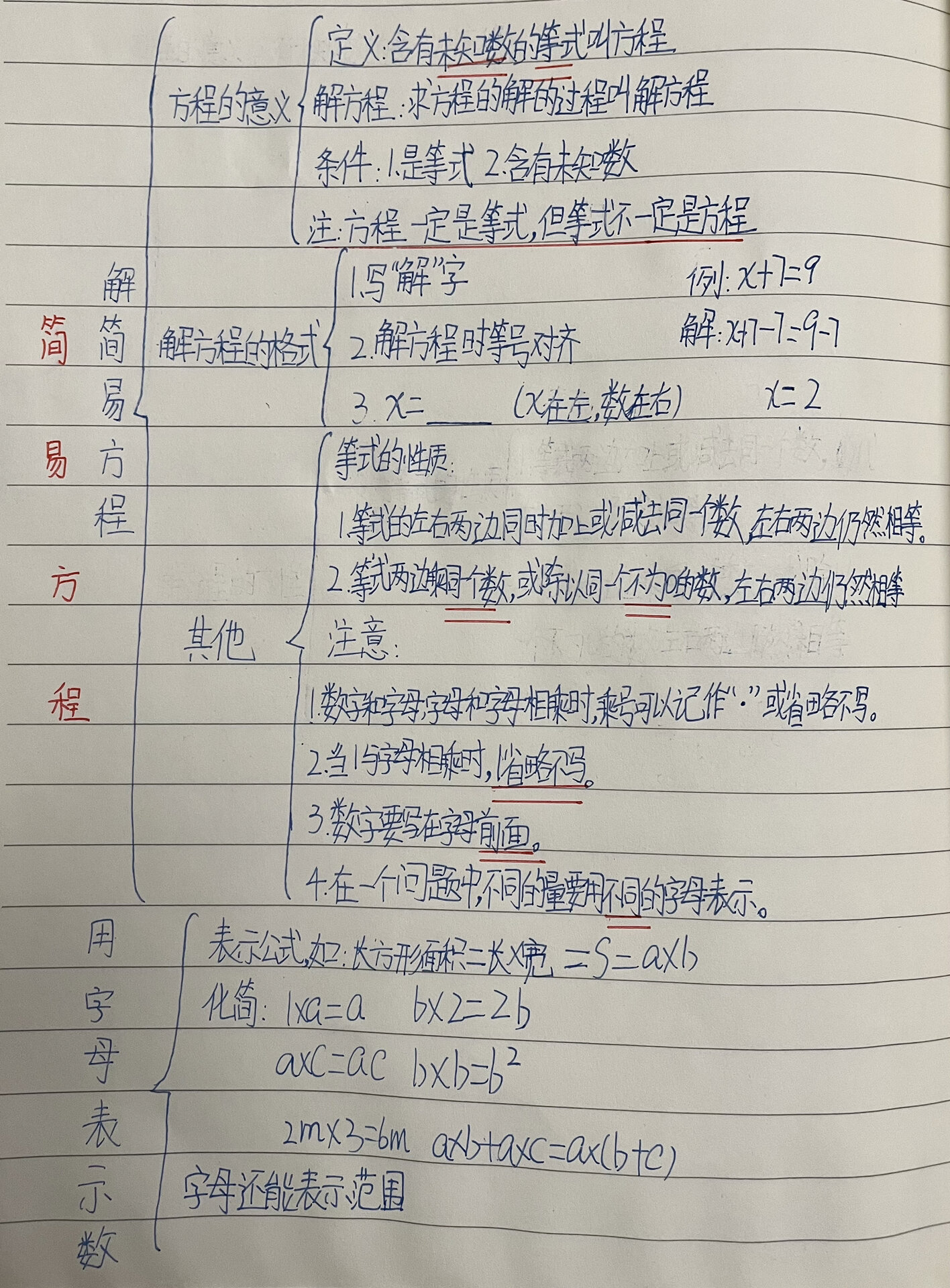五年级上--简易方程思维导图