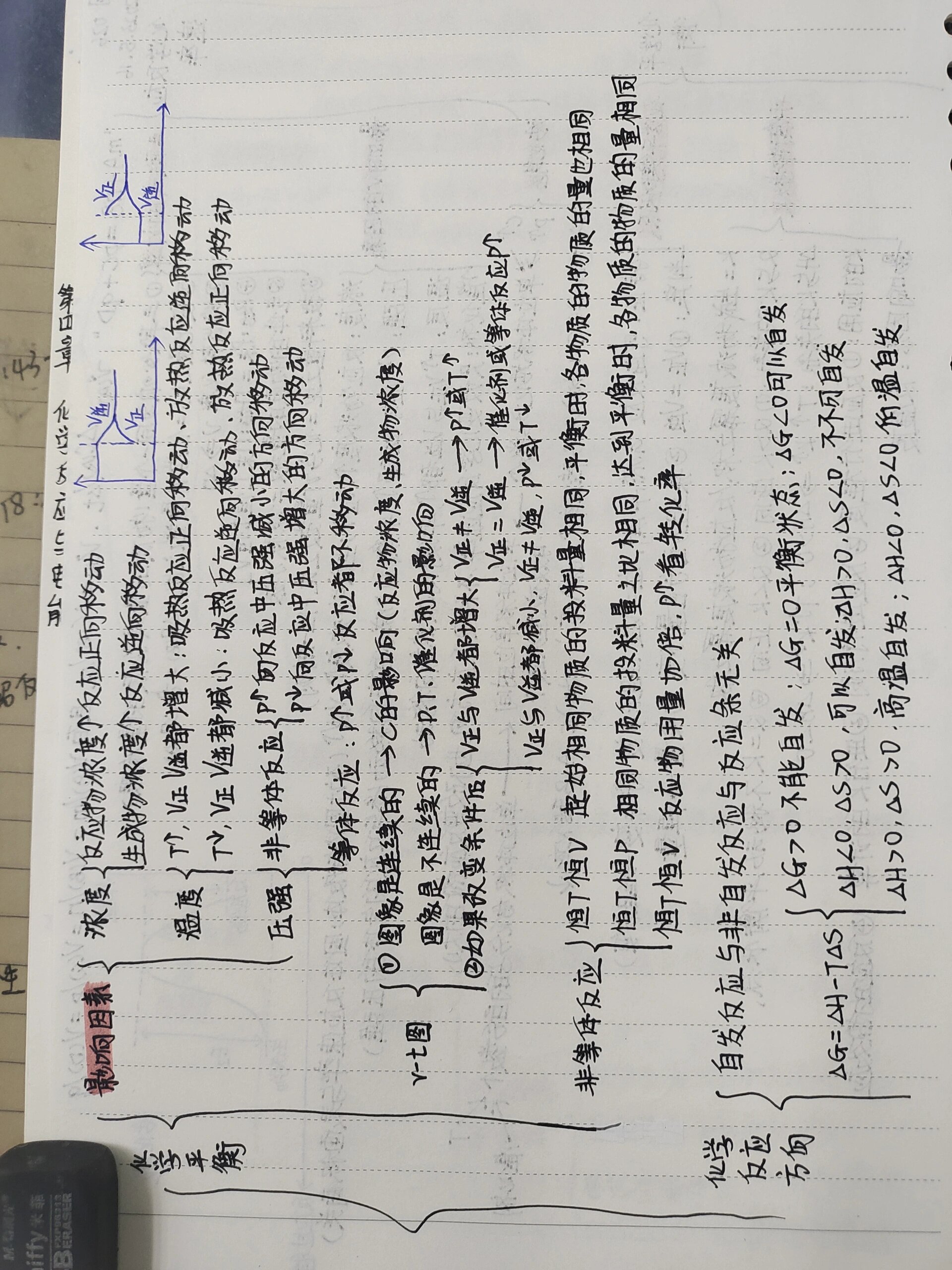 最近作业好多~更新有点慢啦~ 看看孩子主页~ #高中化学# #思维导图