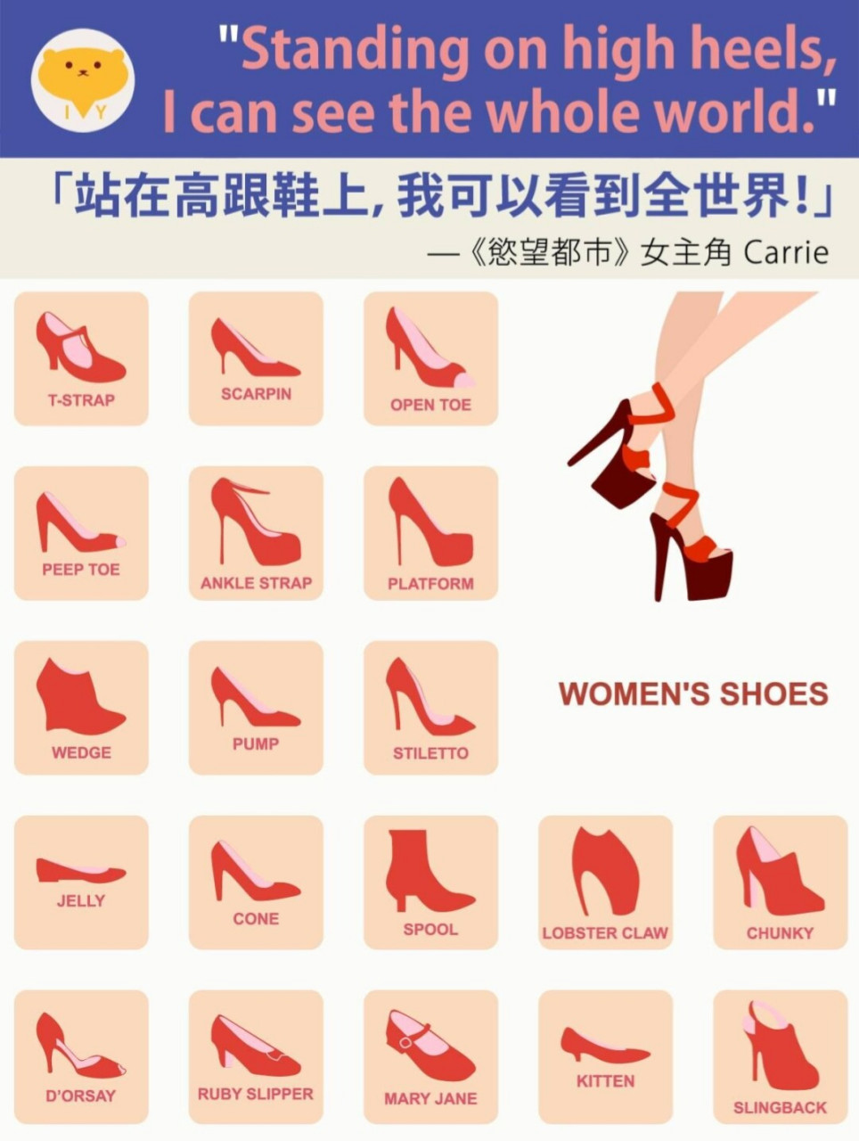 一张图搞定高跟鞋英语 [你懂的]《欲望都市》女主角carrie曾经说过