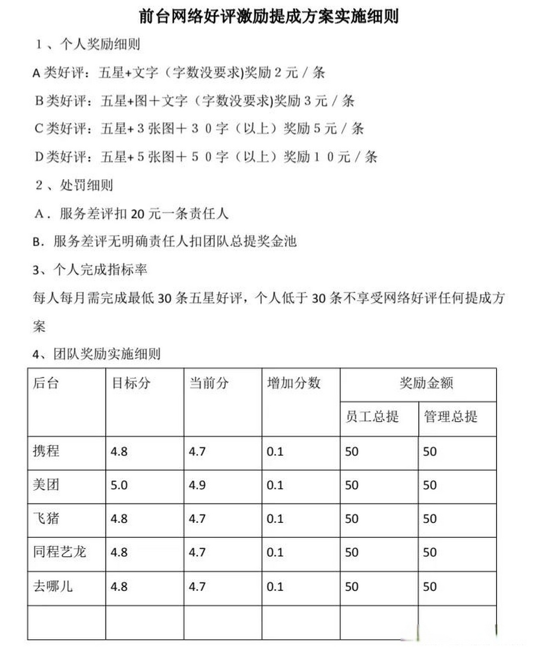 酒店好评模板200字图片