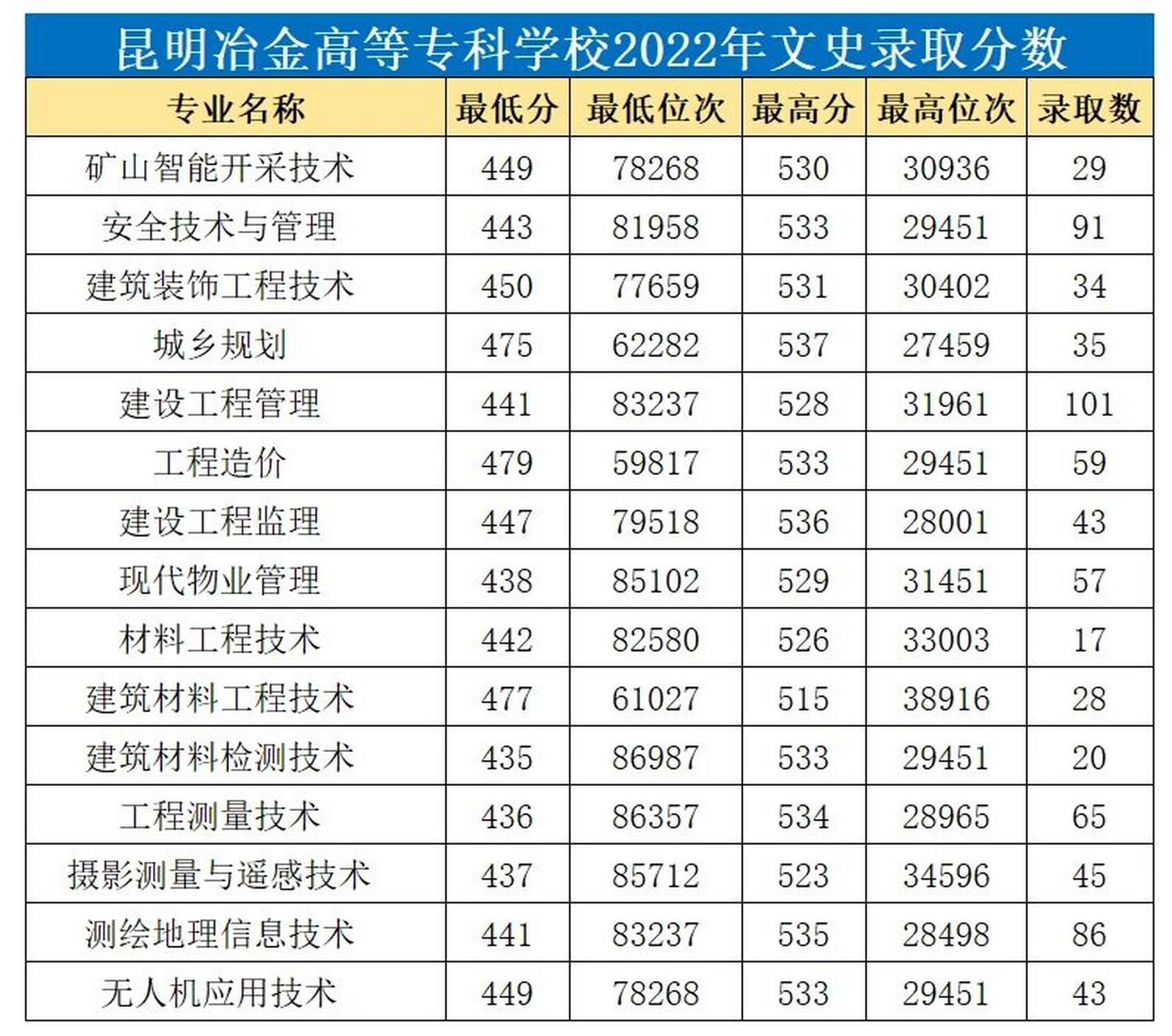 云南冶金技术学院图片