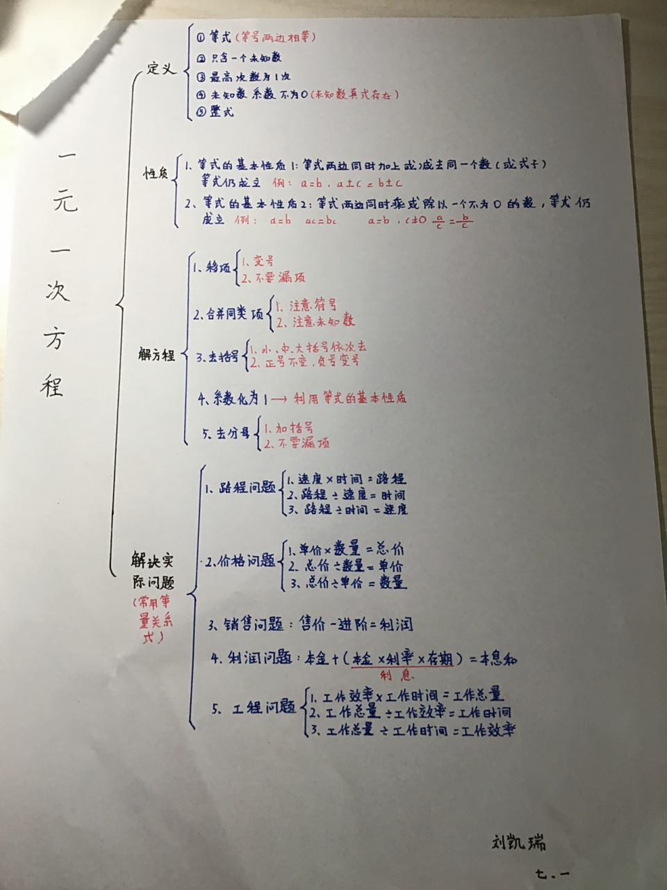 数学一元一次方程思维导图