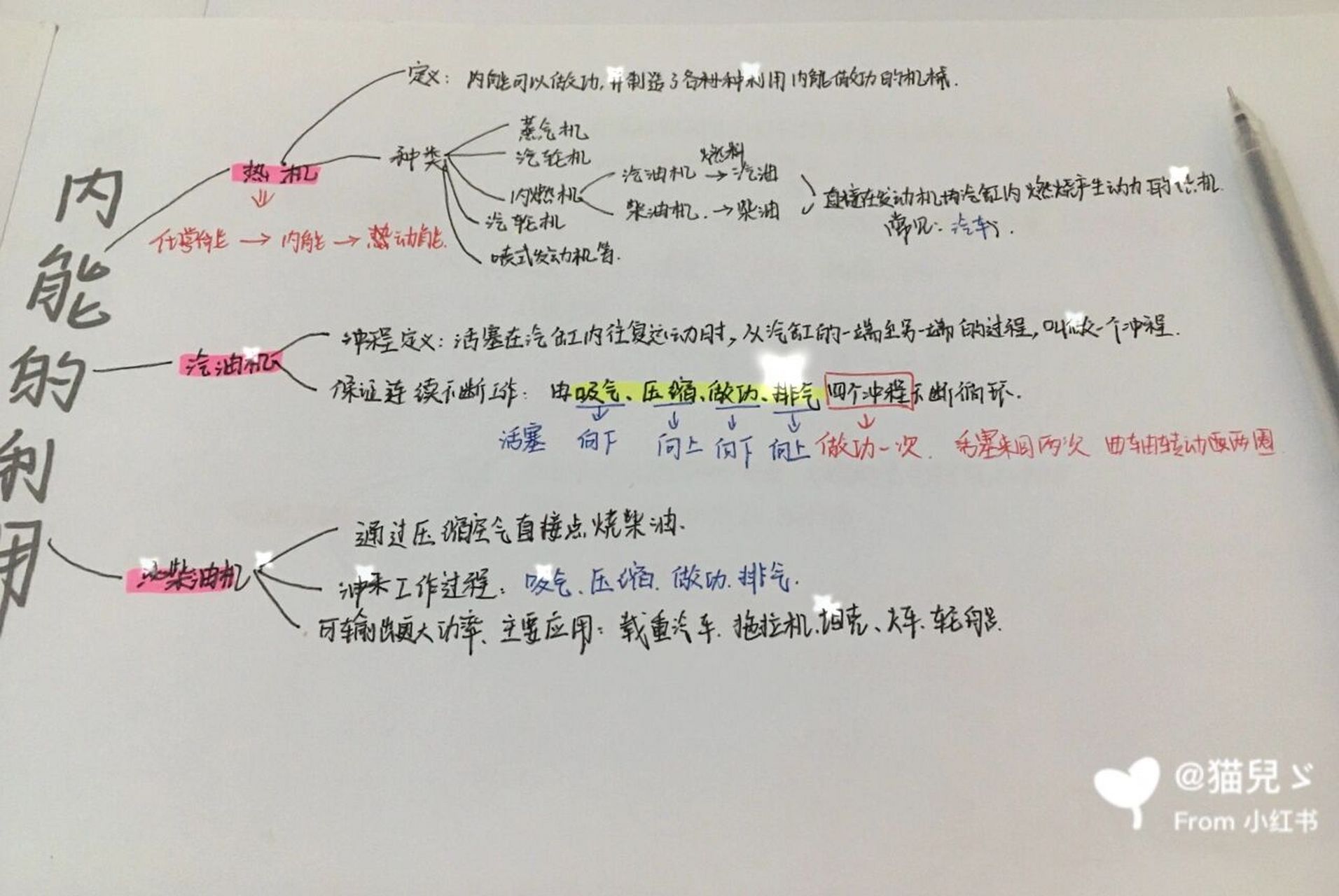 干货|九上物理思维导图 第十四章第一节热机 暑假要学会提前预习呀!