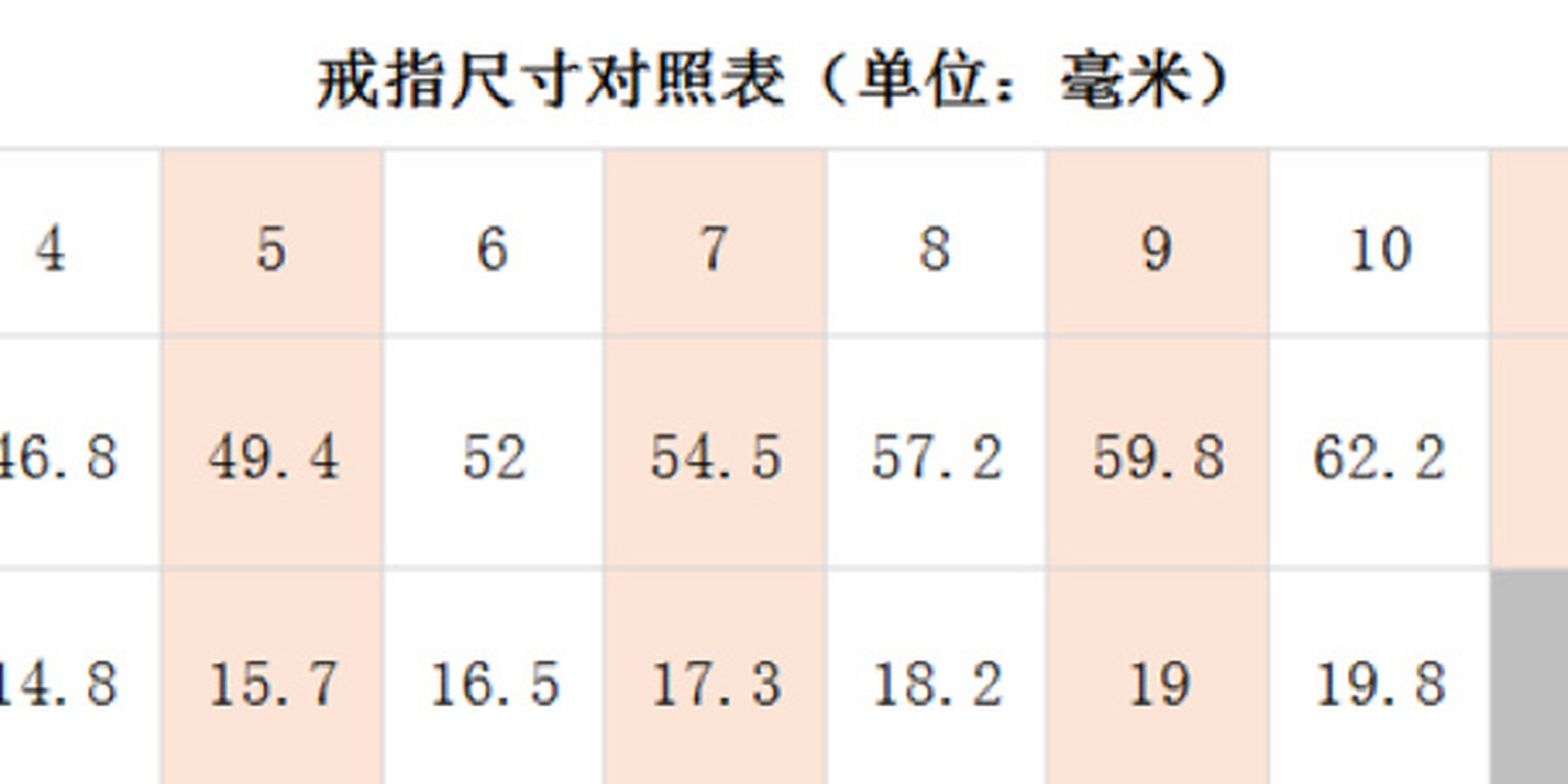 美式戒指尺寸对照表 美式戒指尺寸对照表 美国戒指尺寸标准被人们说为