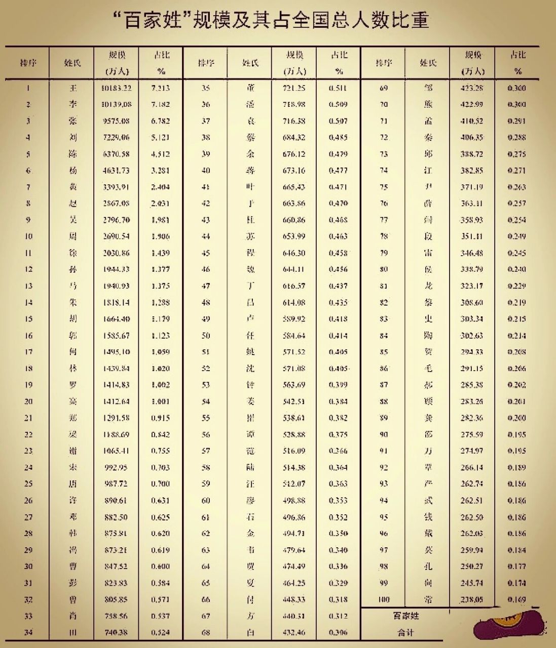 全国姓氏排名表图片