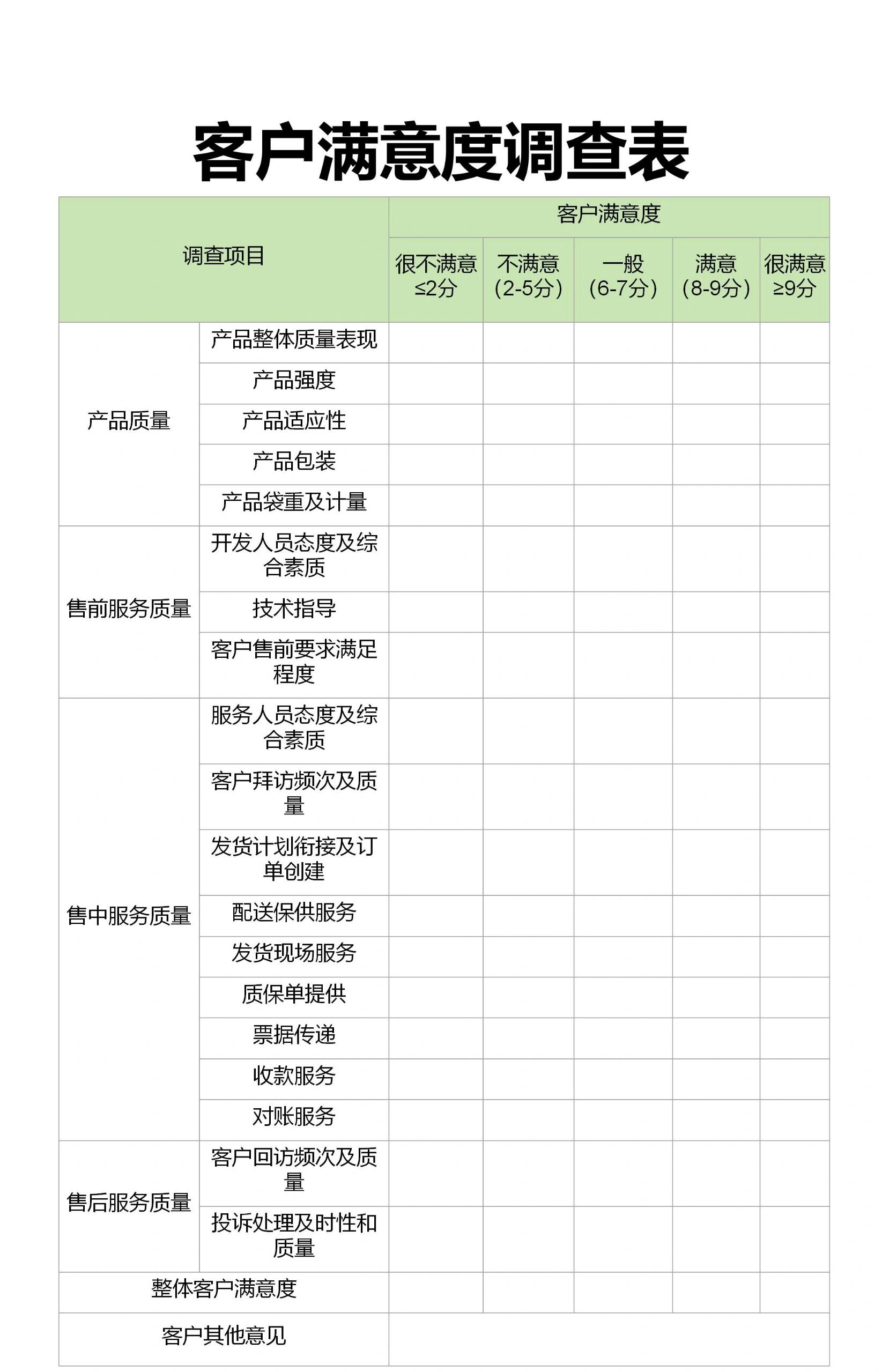 洞察市场脉搏：消费者需求调研的重要性