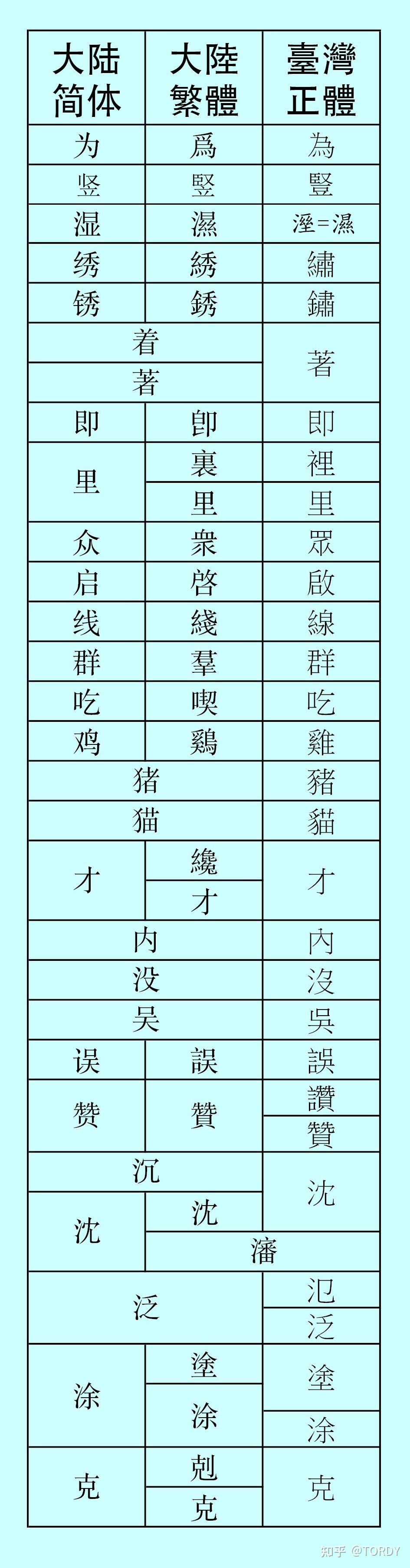 有没有大陆版的繁体字输入法