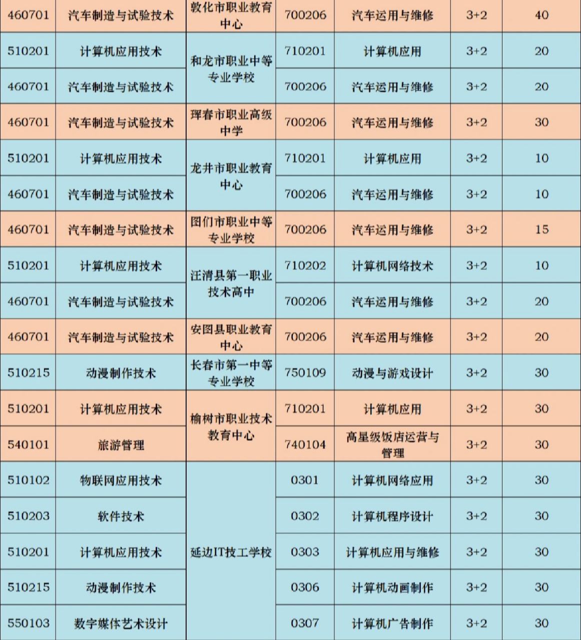 延边职业技术学院官网图片