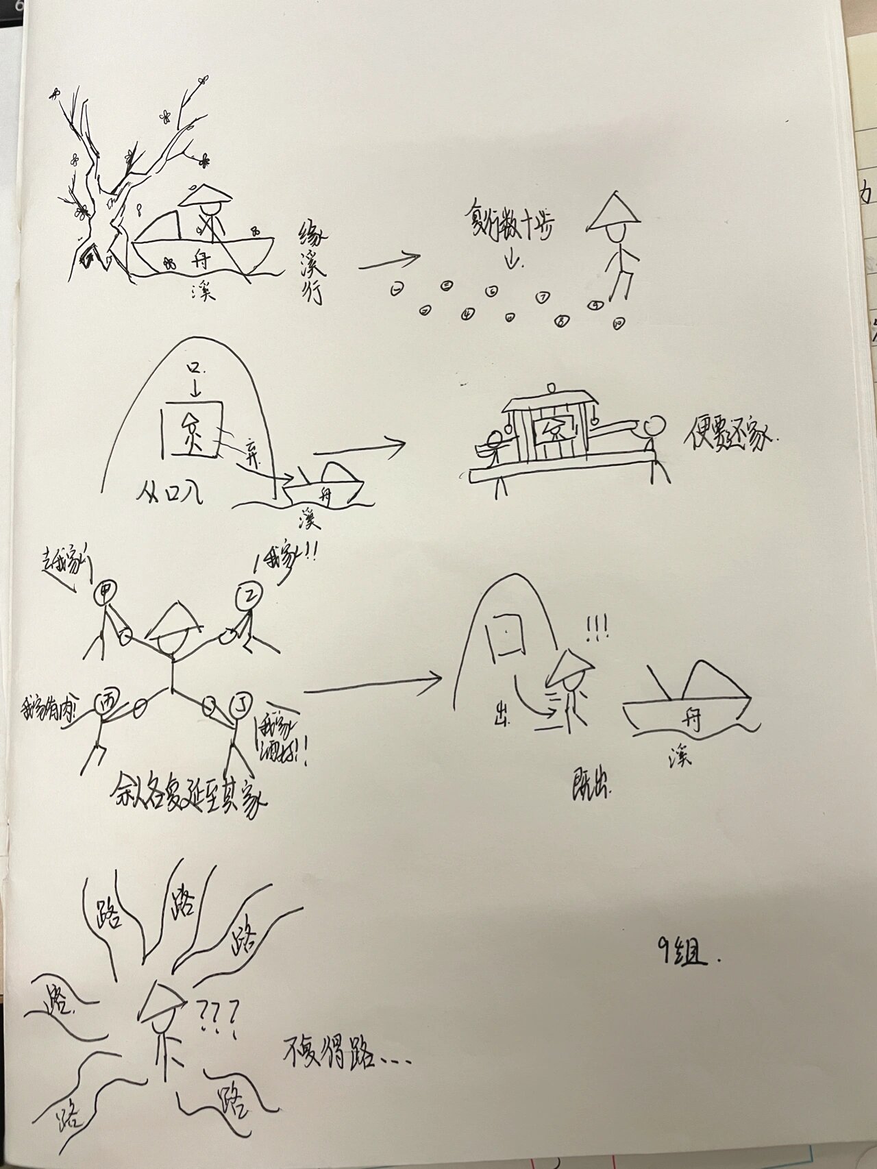 课堂思维导图|桃花源记路线图