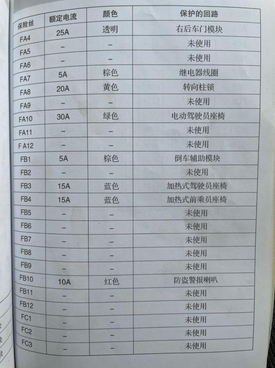 保险丝 福特蒙迪欧致胜 07年 老款 保险丝图解.