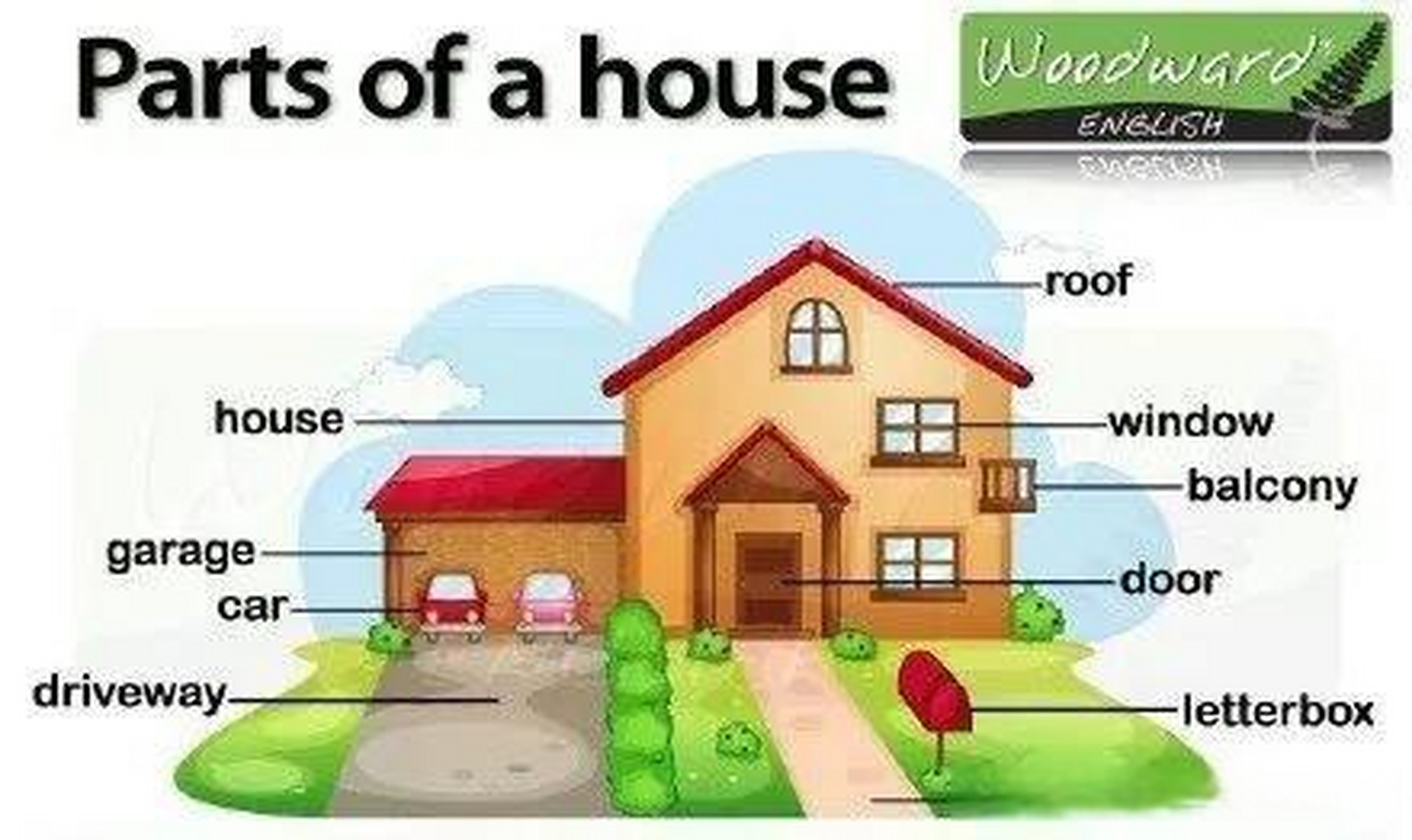 房屋英语口语词汇大全