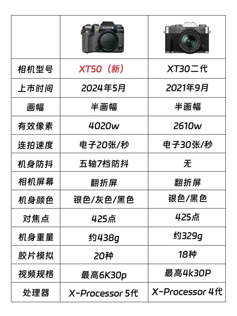 富士xt50它来啦!和xt30二代升级了.