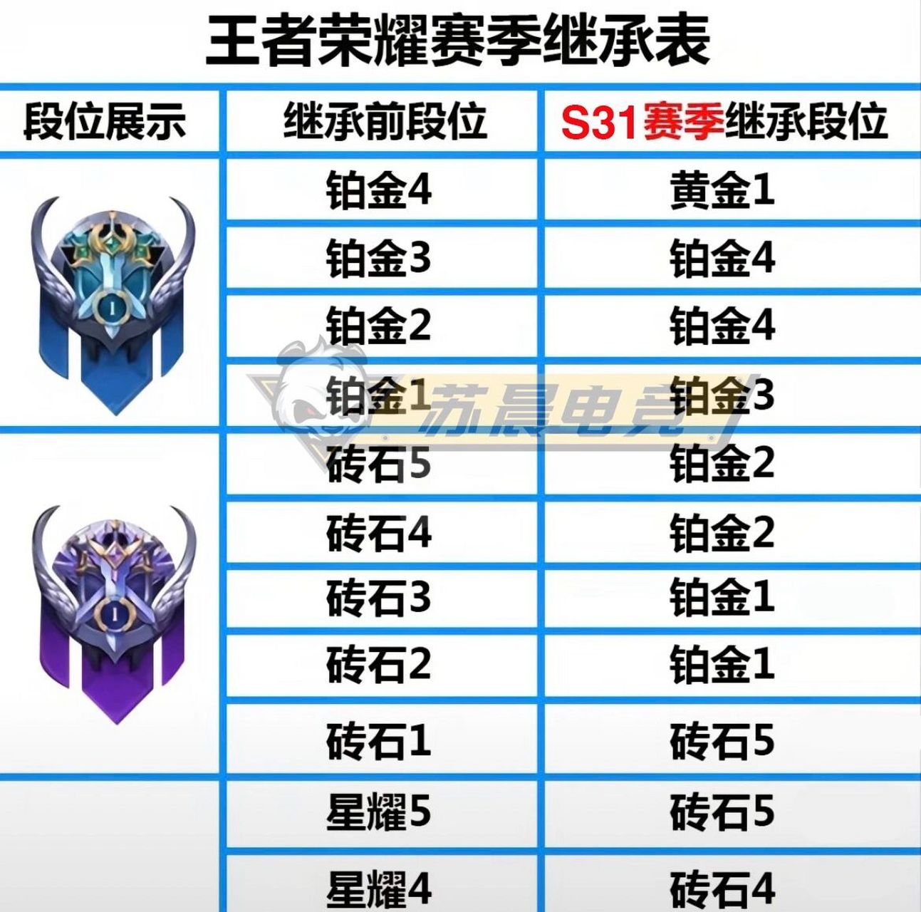 王者掉段位示意图图片