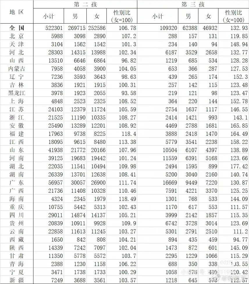 阿富汗人口男女比例图片