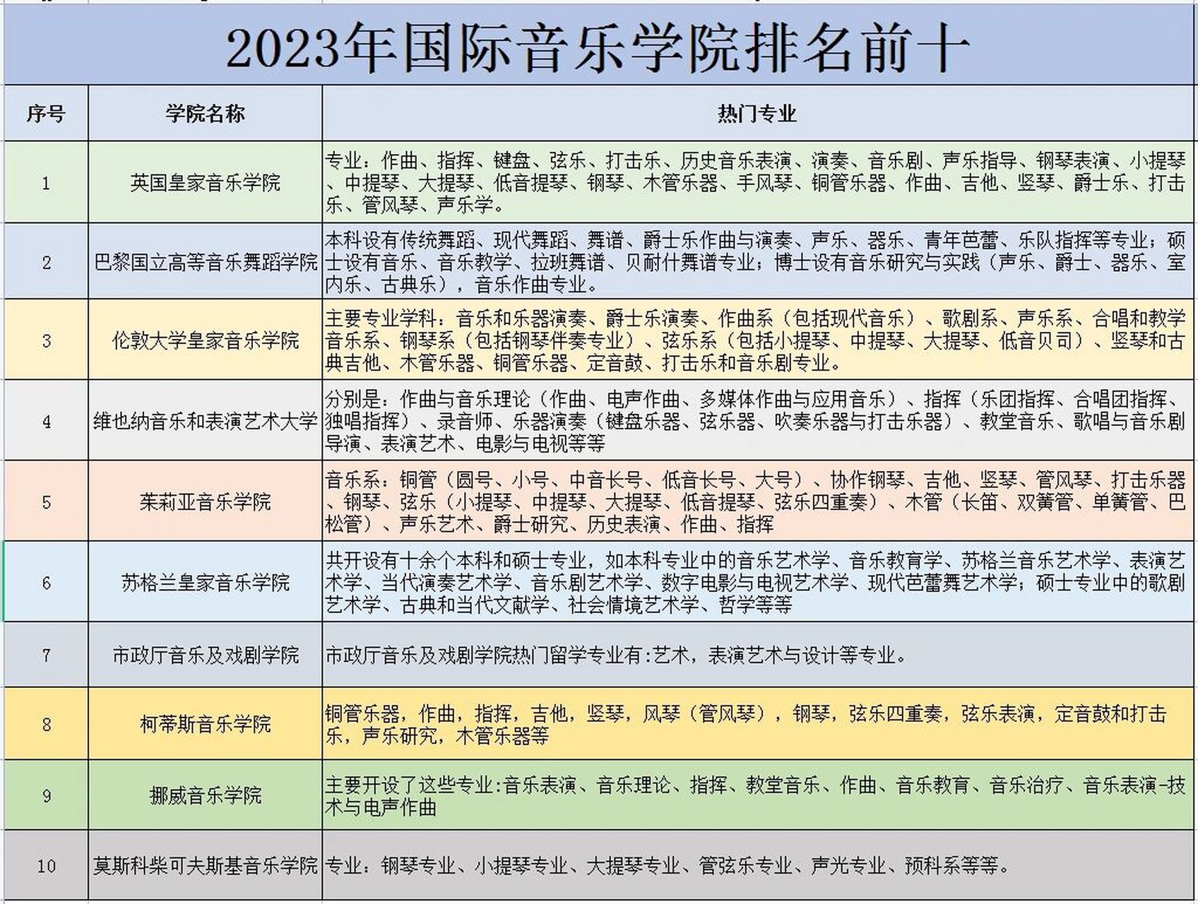 口碑机构推荐�2023国际音乐学院排名前十 2023年国际音乐学院排名