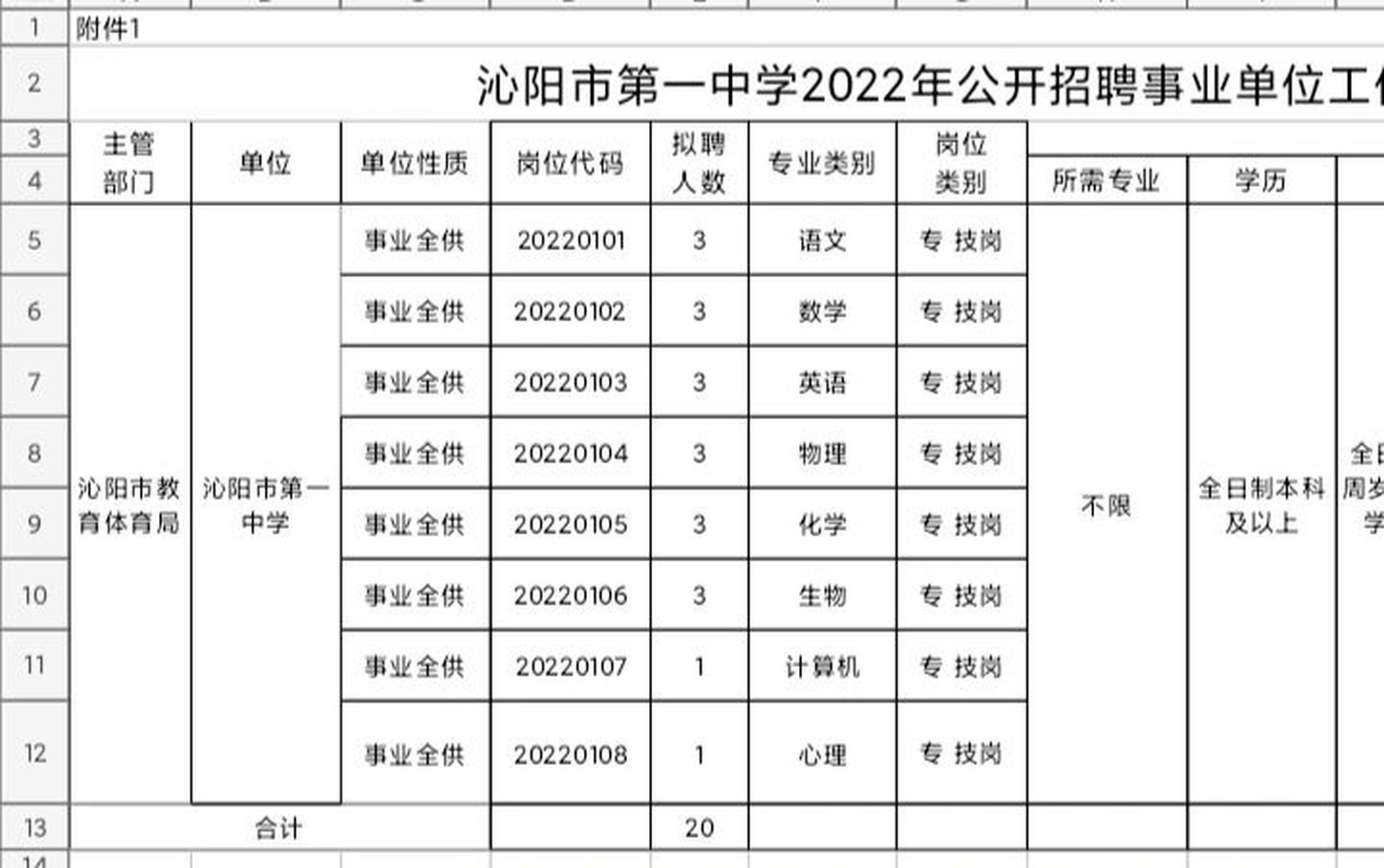 沁阳市,一中,事业编 2022年焦作沁阳市第一中学招聘教育类岗位事业