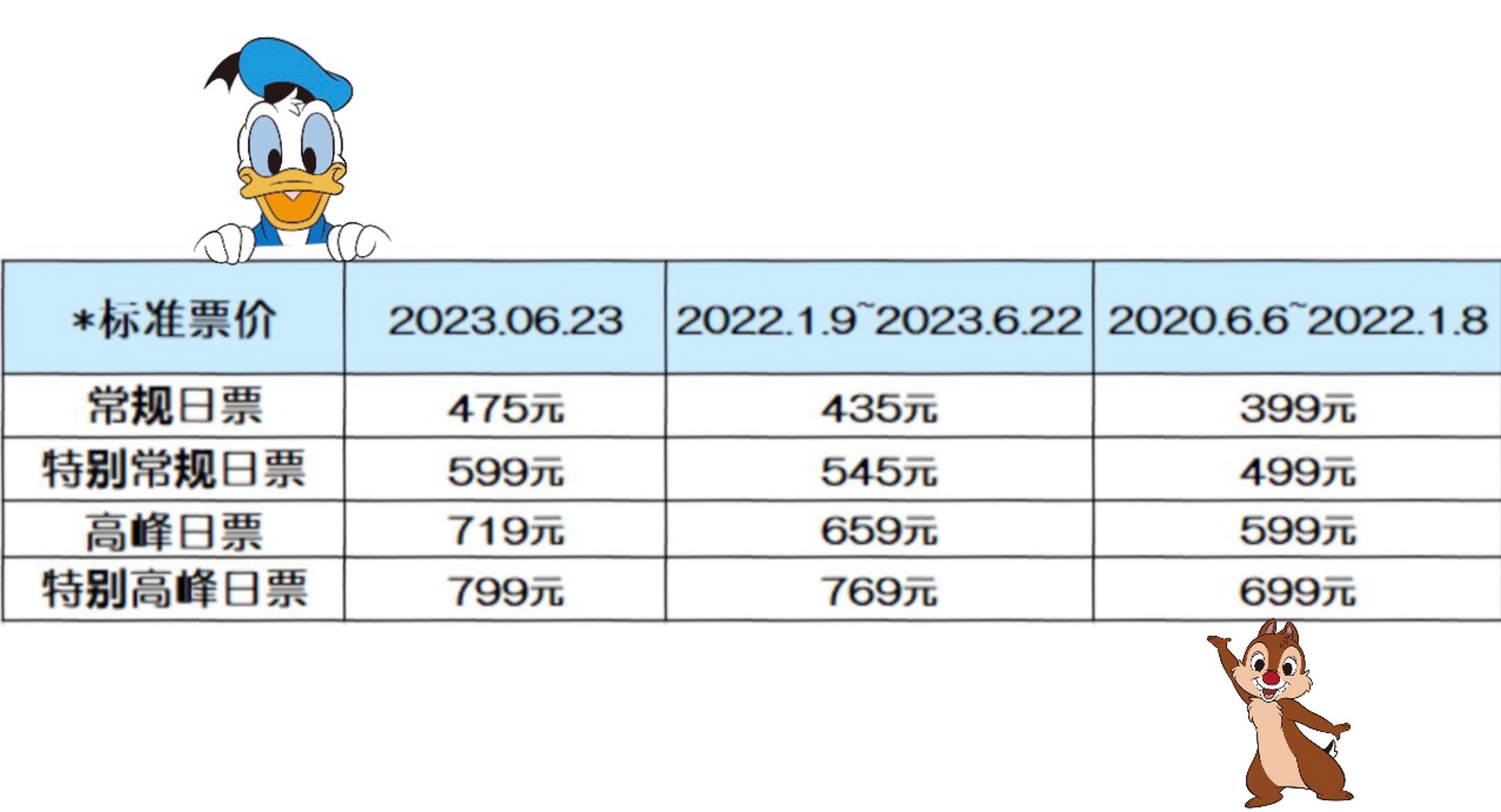 上海迪士尼2023最新票价快码住!