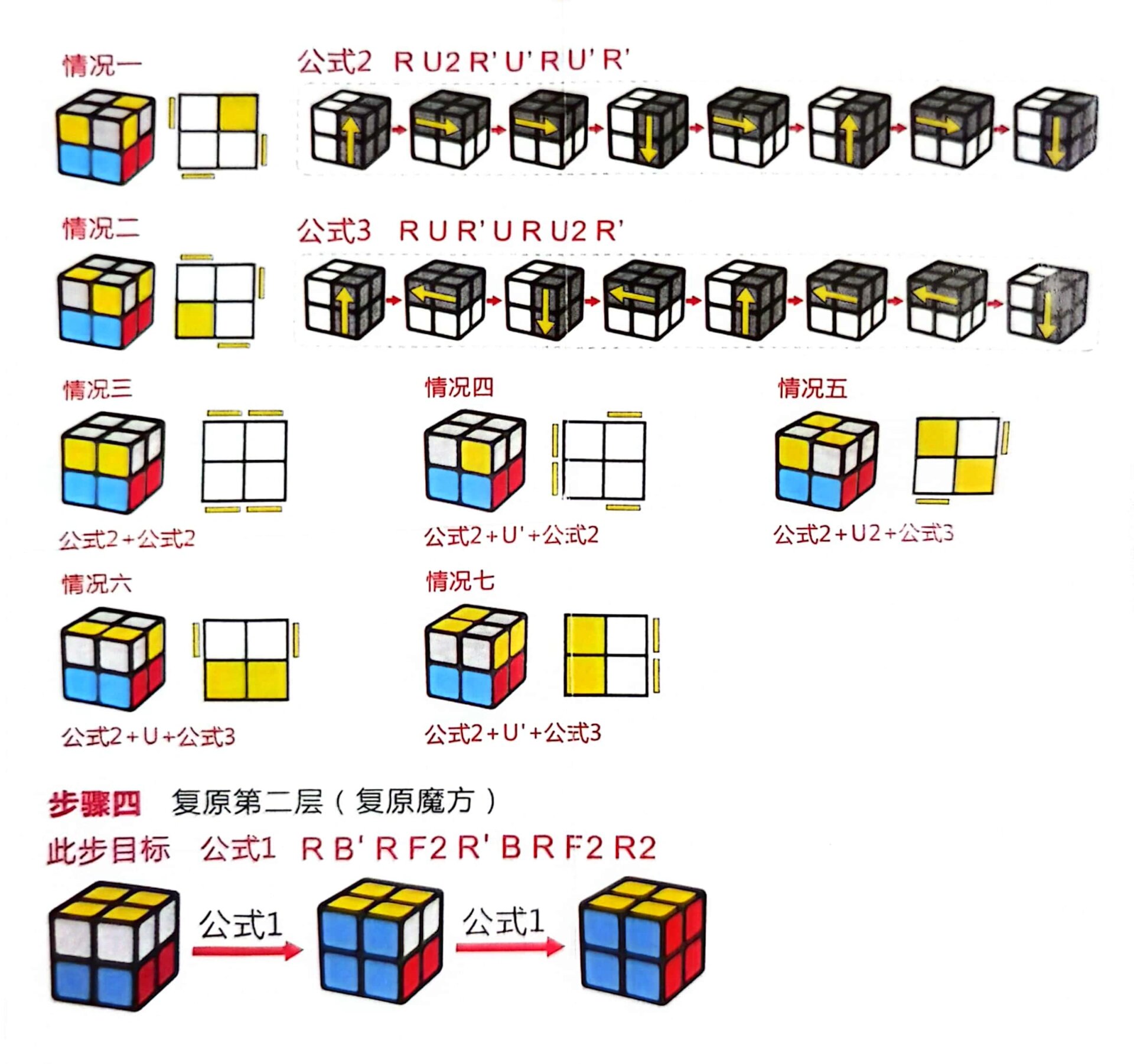 二阶魔方教程简单图片