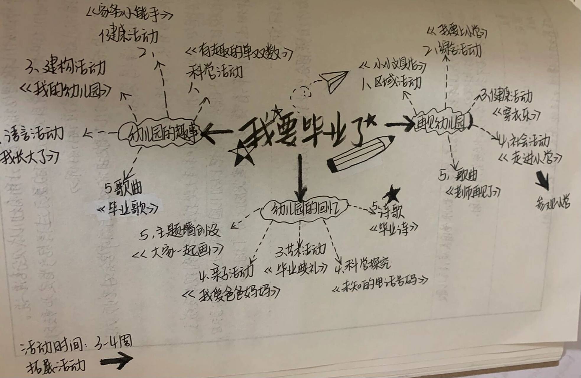 幼儿园《我要毕业了》主题网络图