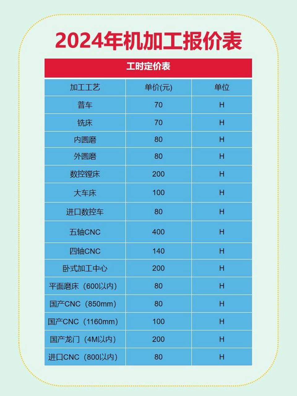 致富机器大全和单价(500种最新致富机器)