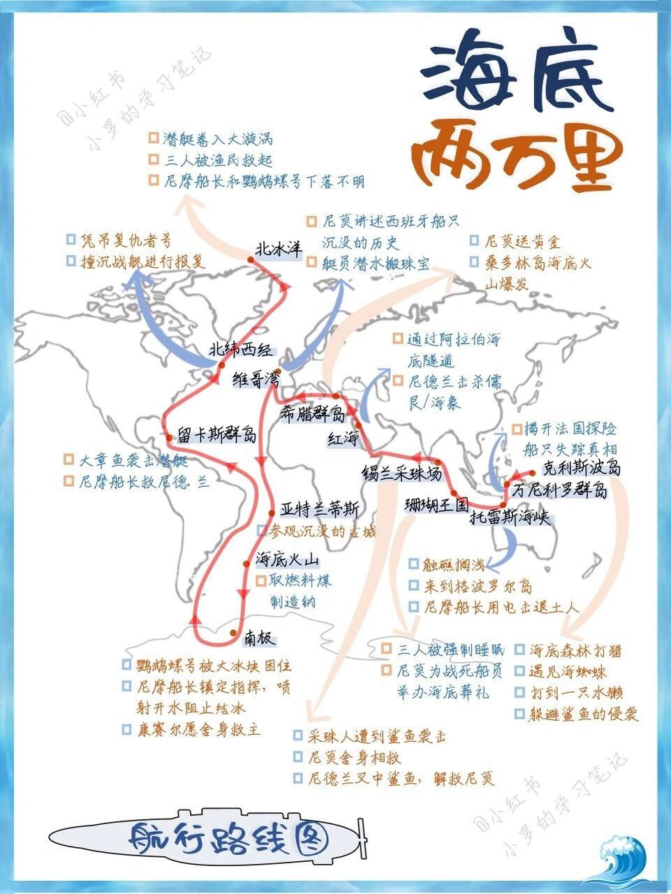 七下名著|《海底两万里》笔记(含路线图) 名著还是按照五个维度设计的
