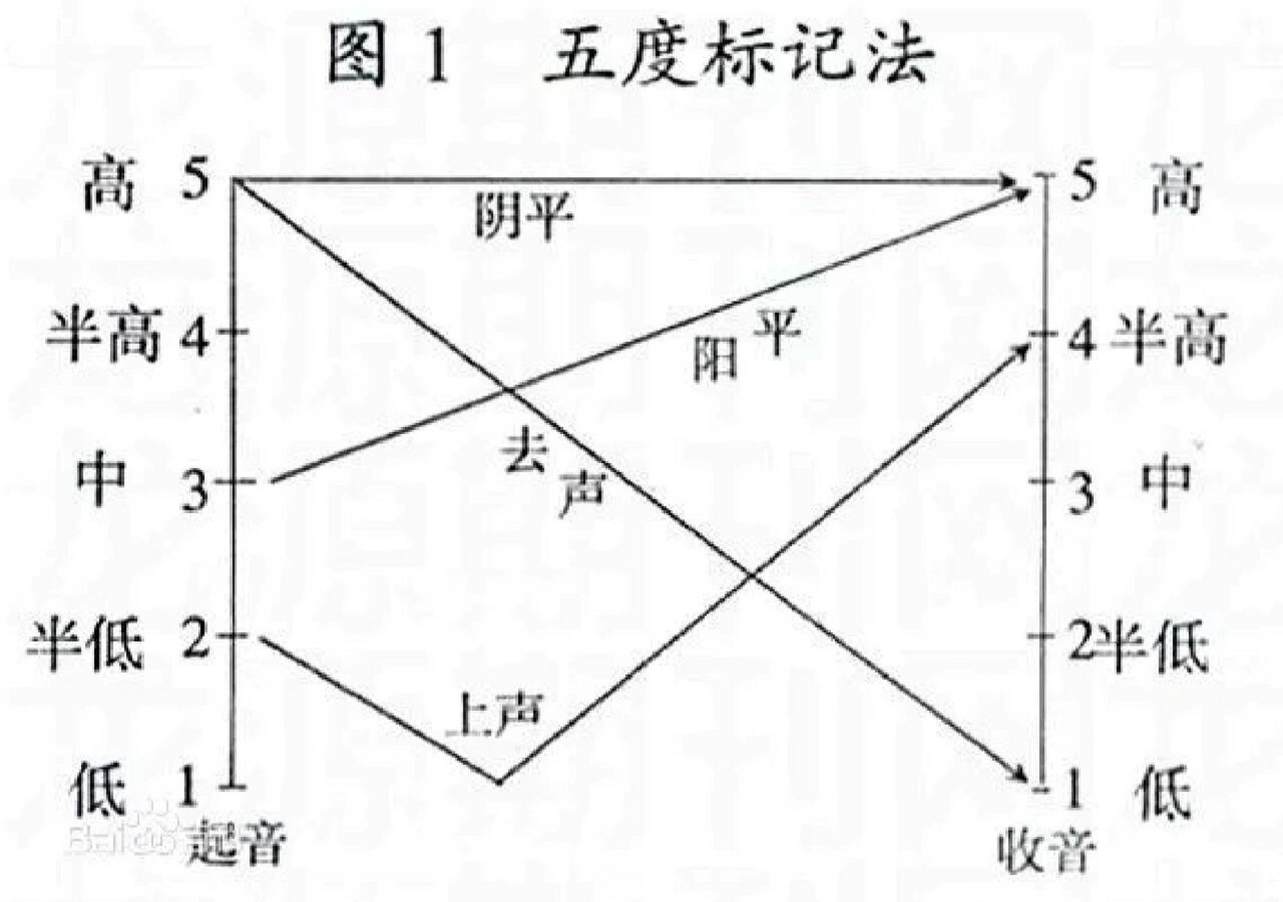 声调值图图片