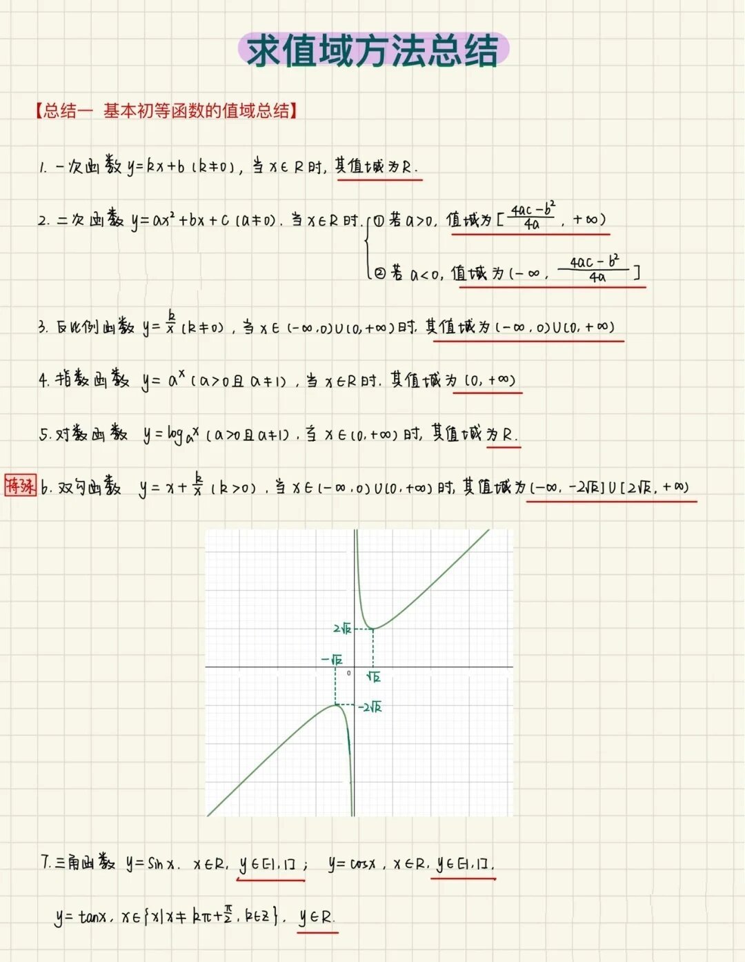 正切函数值域图片