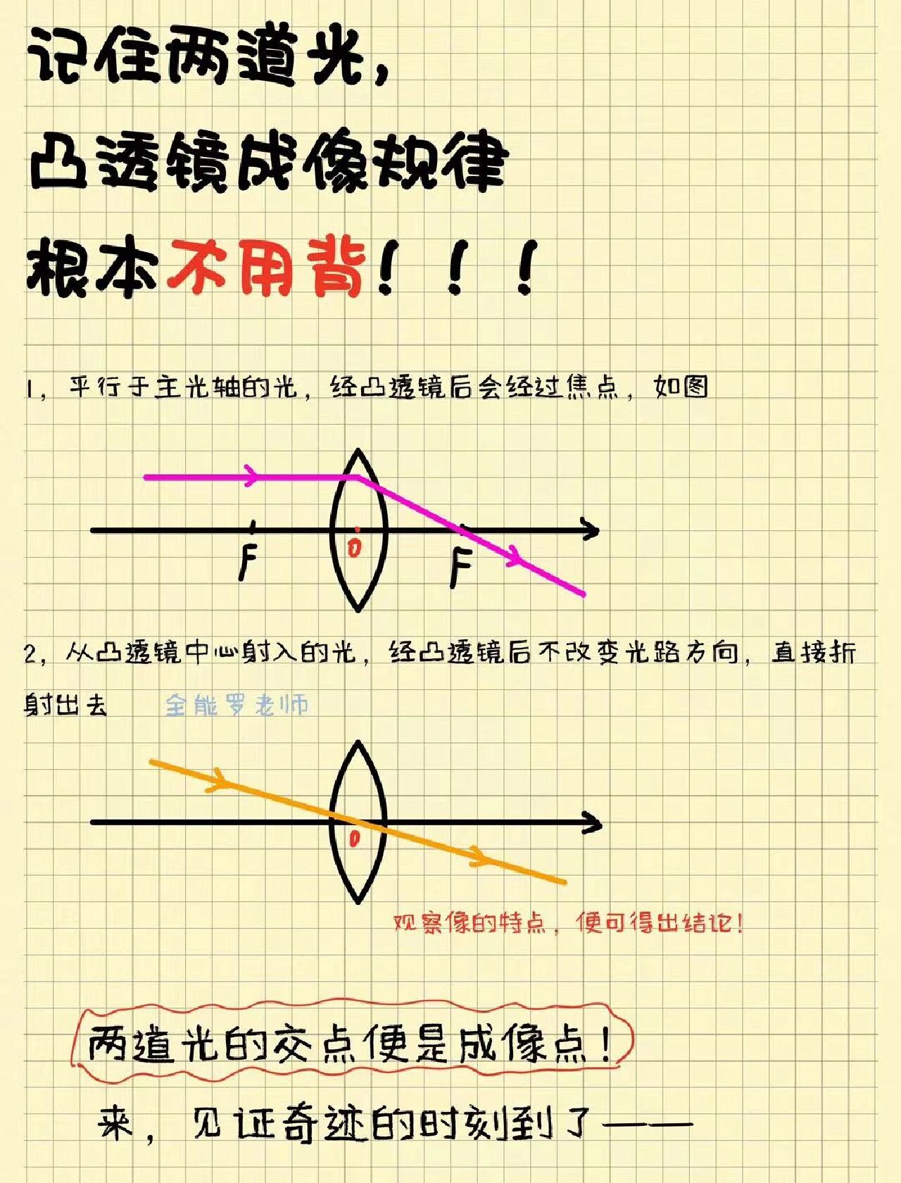 凸透镜对光有什么作用图片