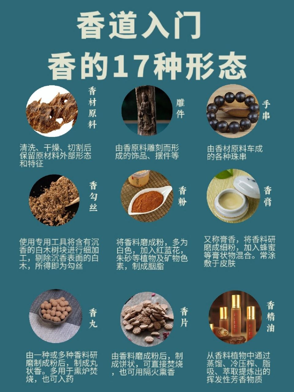 香道入门||看图了解香的17种形态 香文化历史悠久,应用范围广,因香品