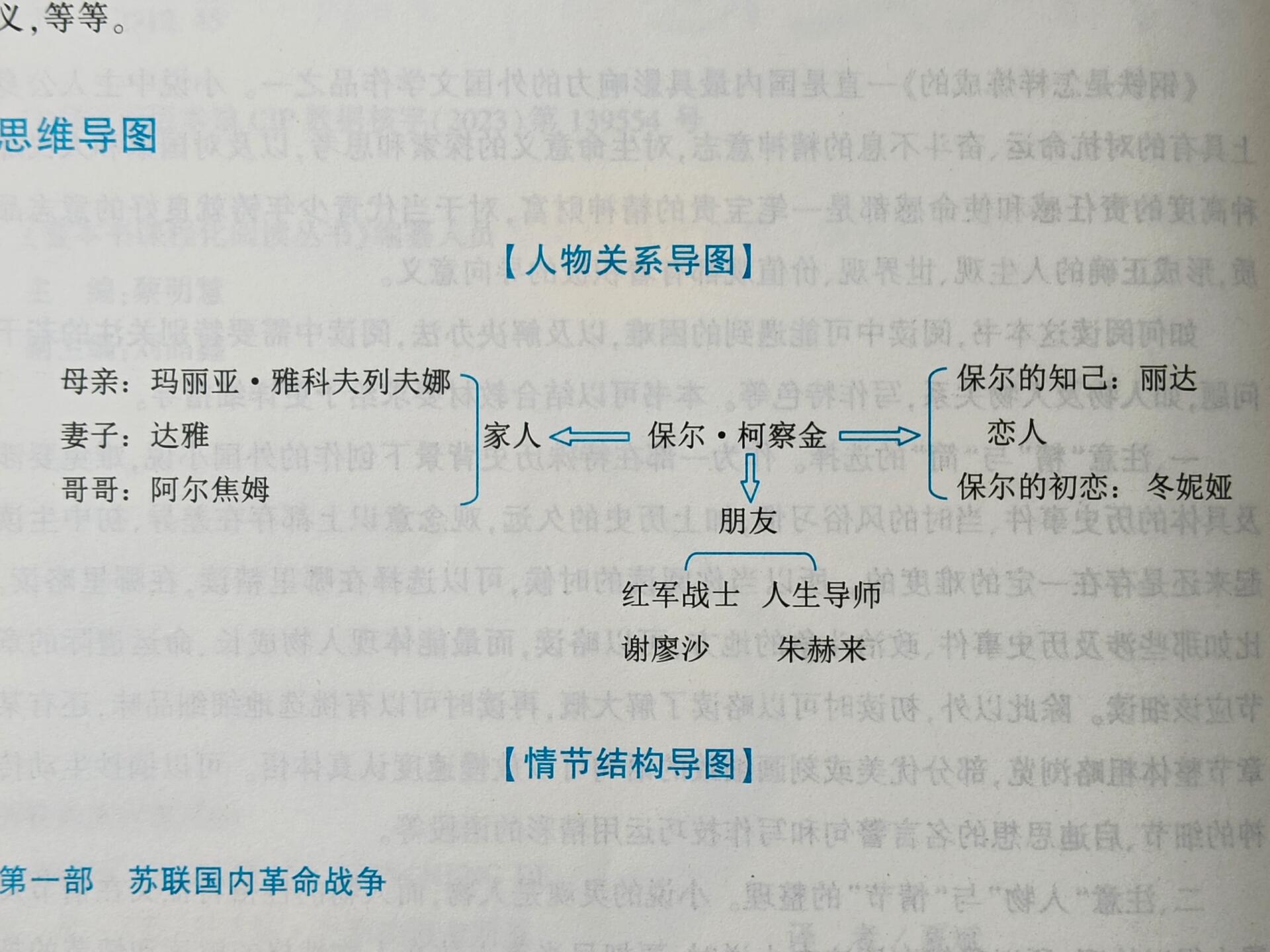 托尔斯泰传思维导图图片