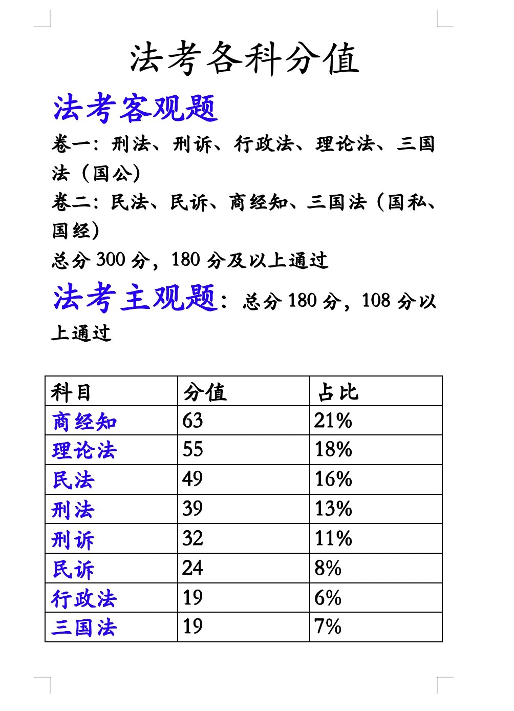 法律职业资格考试：通往律界高峰的阶梯