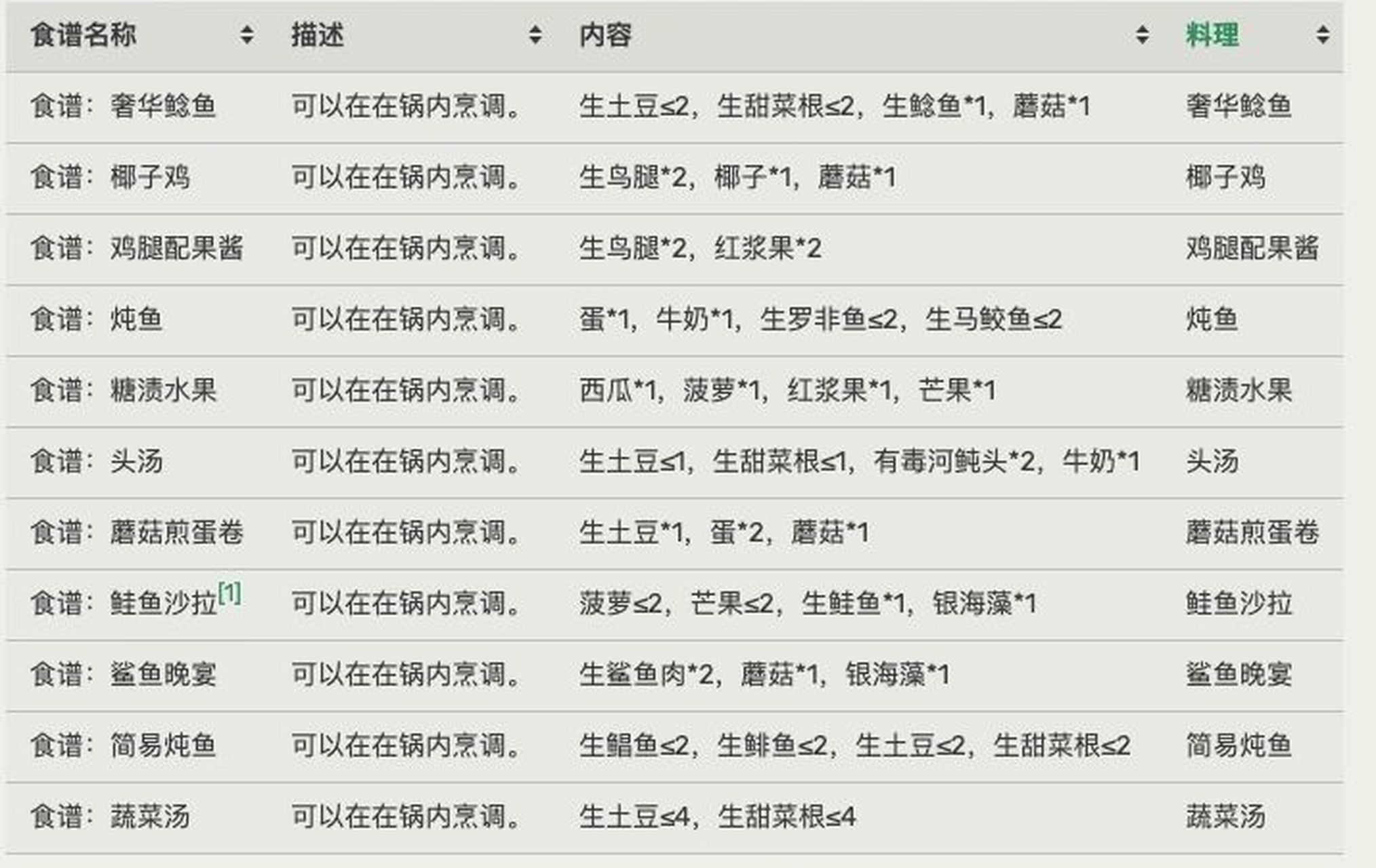 玩家可以按键搬运牲畜,搬运时可以按键为牲畜命名.