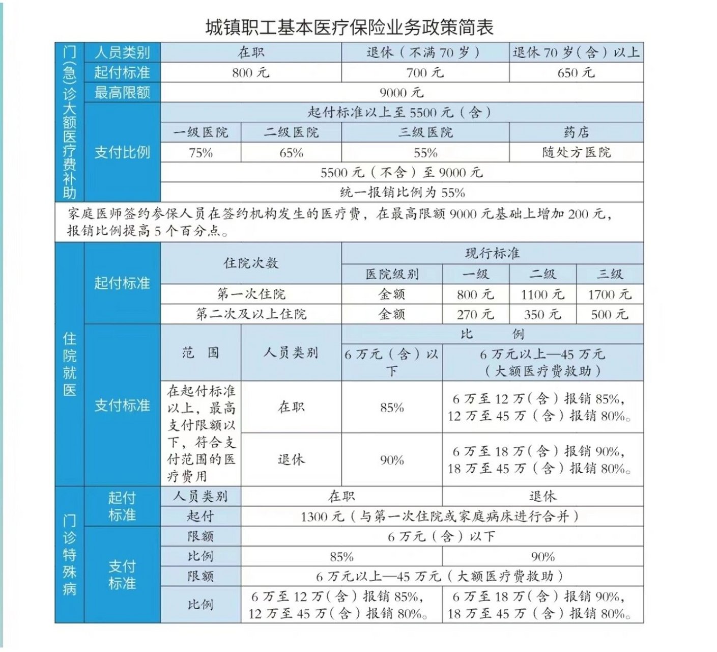 自由职业怎么交医保(自由职业怎么交医保?)