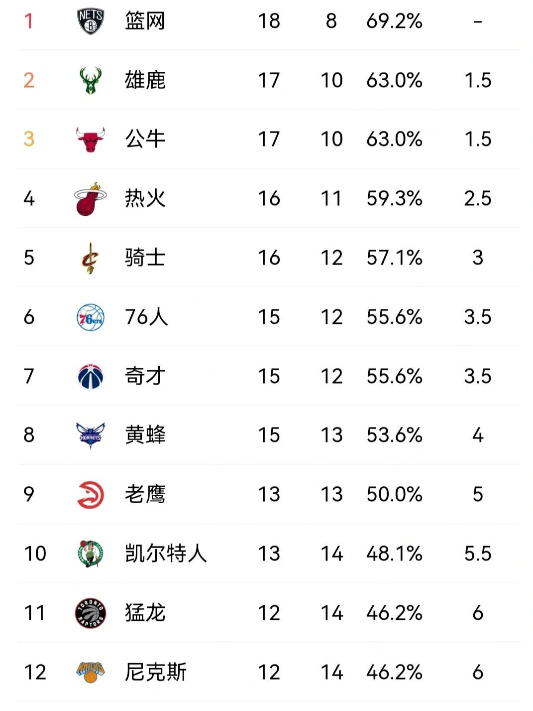 2021NBA排名图片