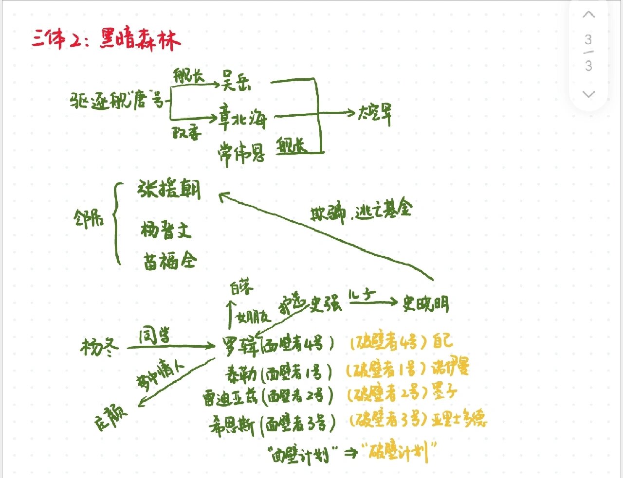 三体人物关系图高清图片