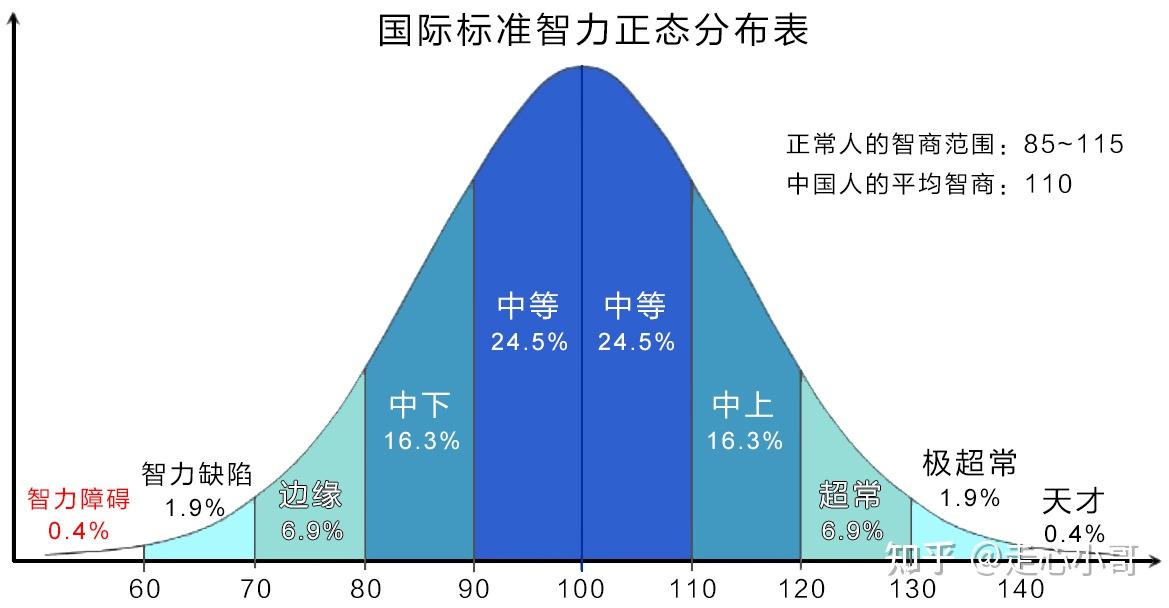 为什么说当你找不到工作时才会开始怀疑你的智商