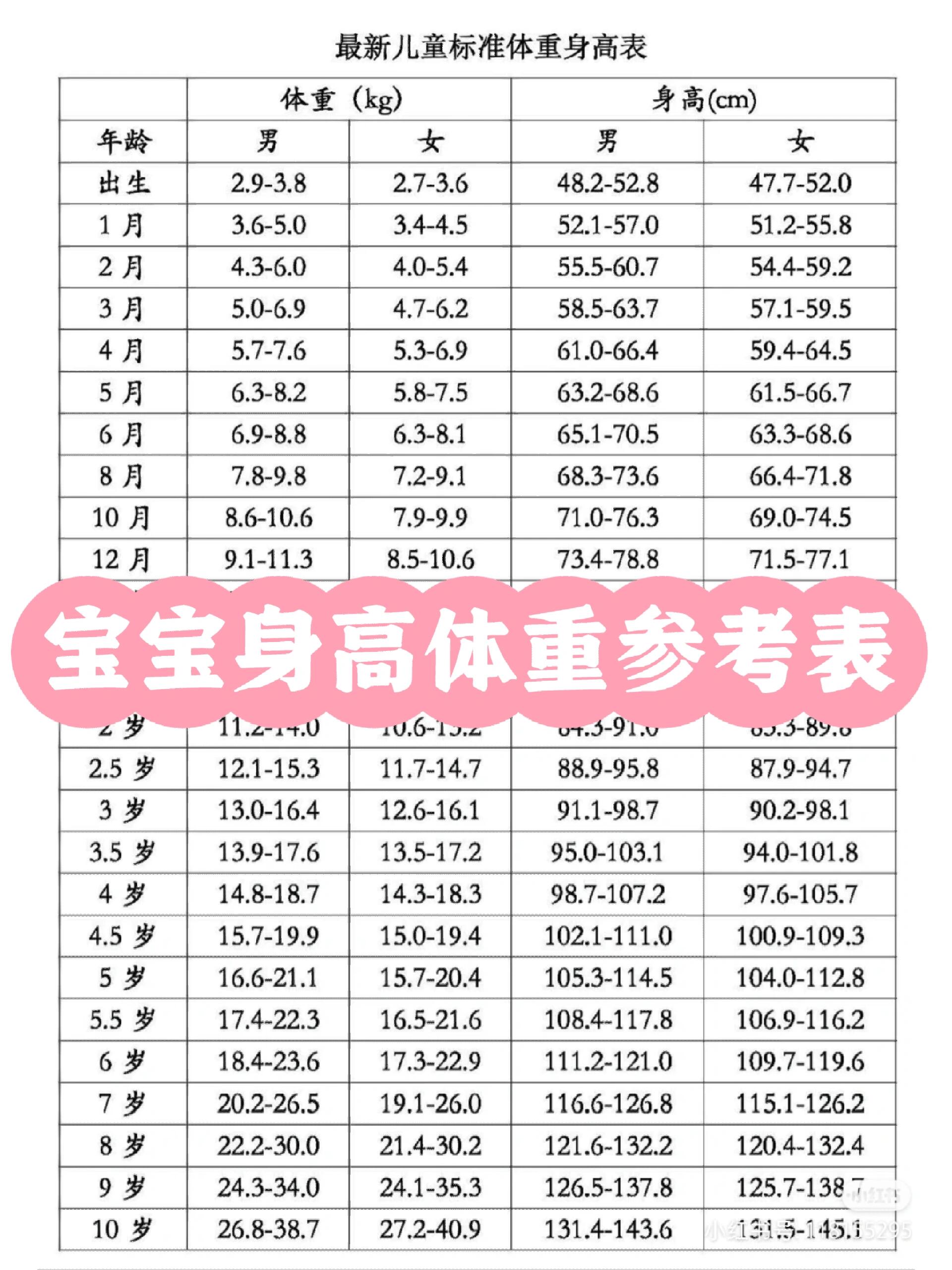 新生儿每月体重增长表图片